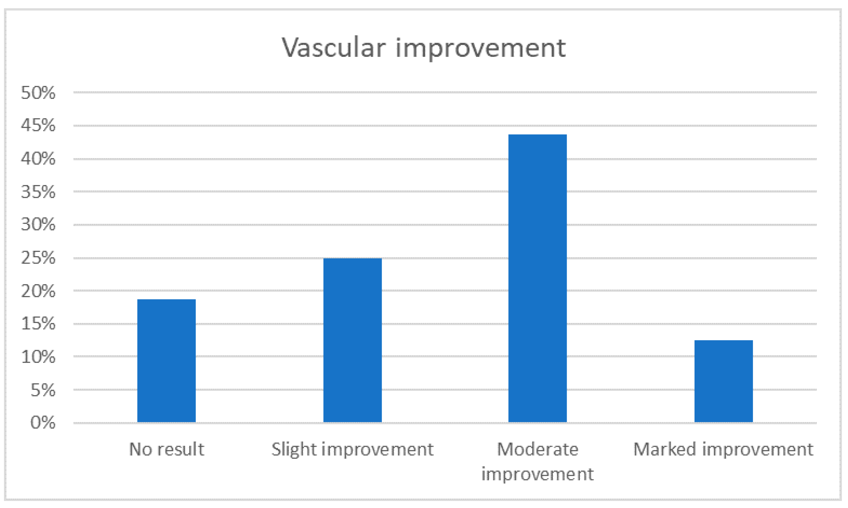 Medicina 59 01245 g006