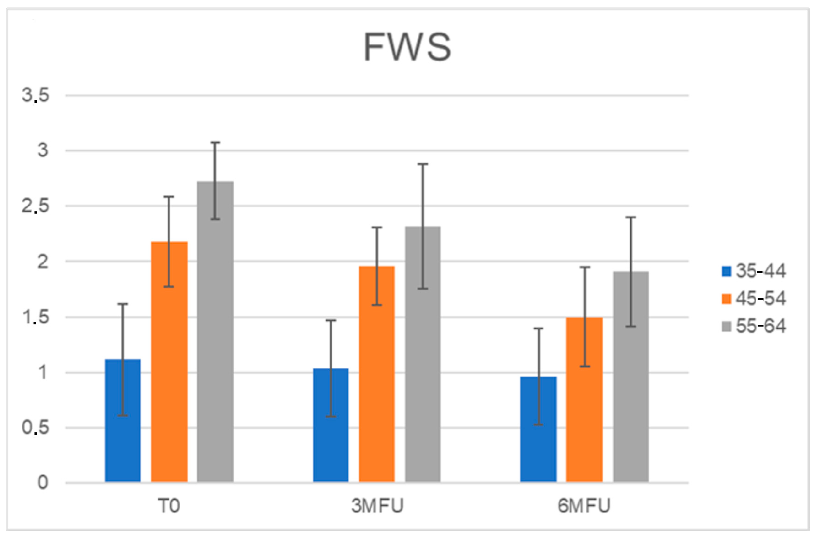 Medicina 59 01245 g007