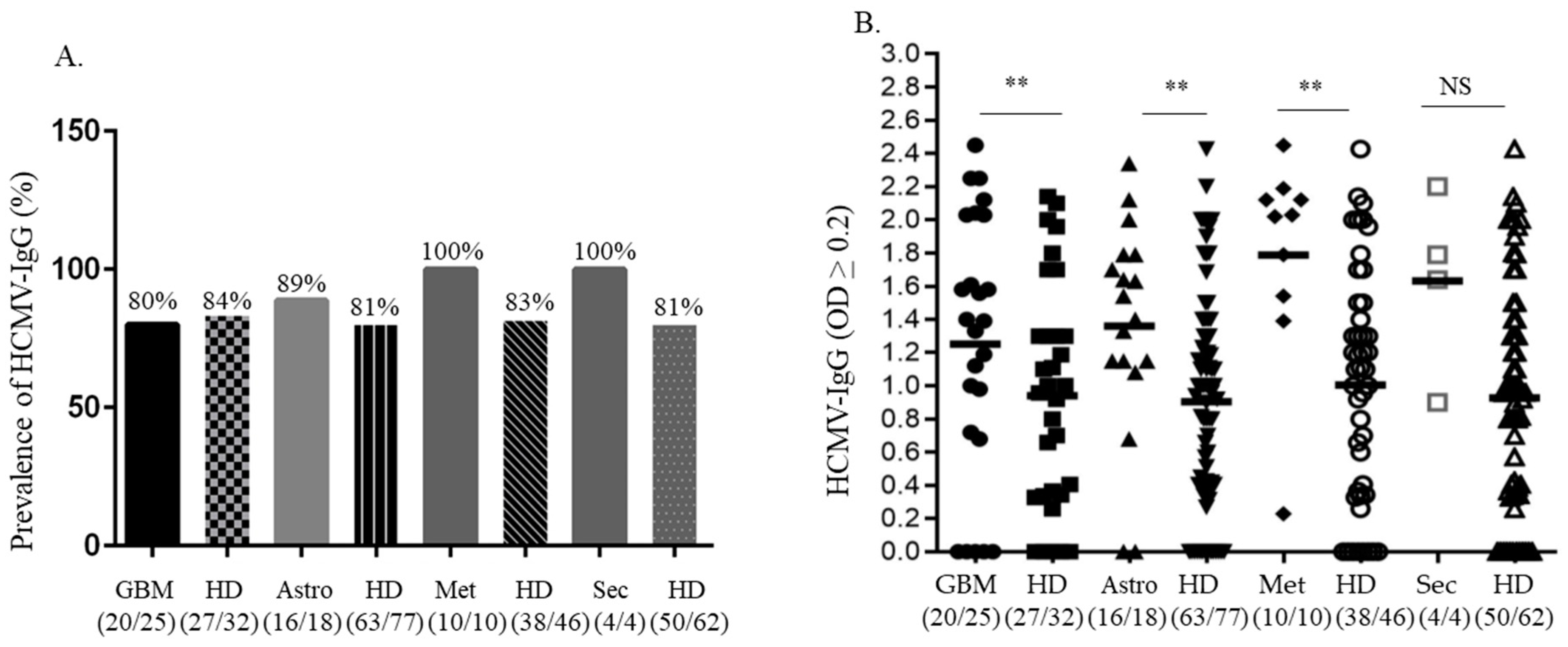 Medicina 59 01248 g001