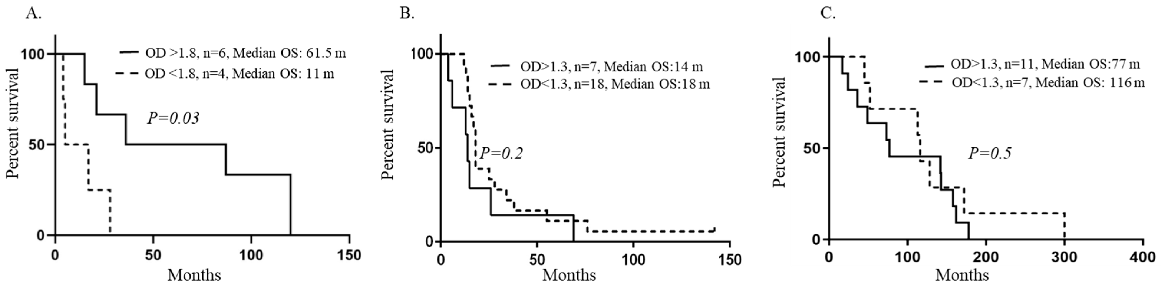 Medicina 59 01248 g002