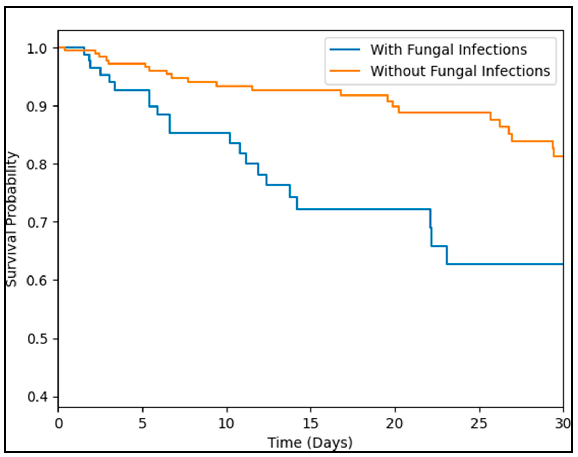 Medicina 59 01253 g001