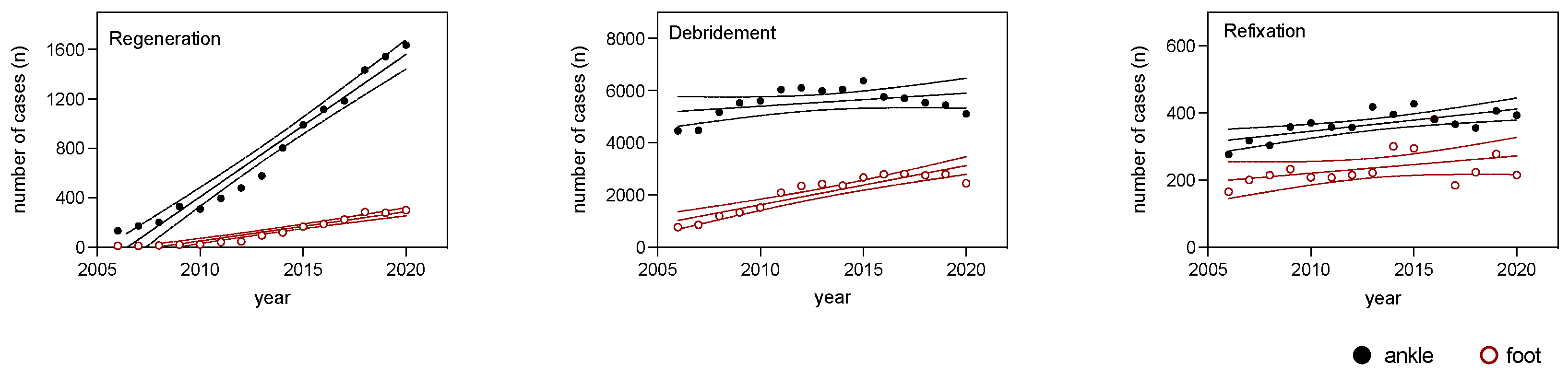 Medicina 59 01256 g003
