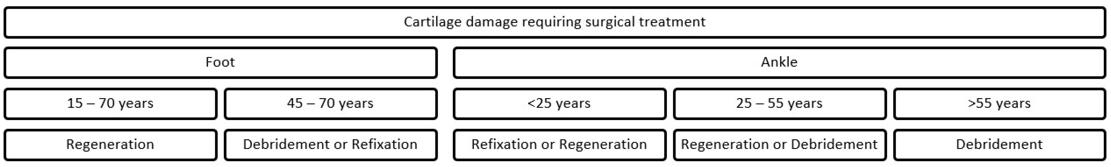Medicina 59 01256 g005