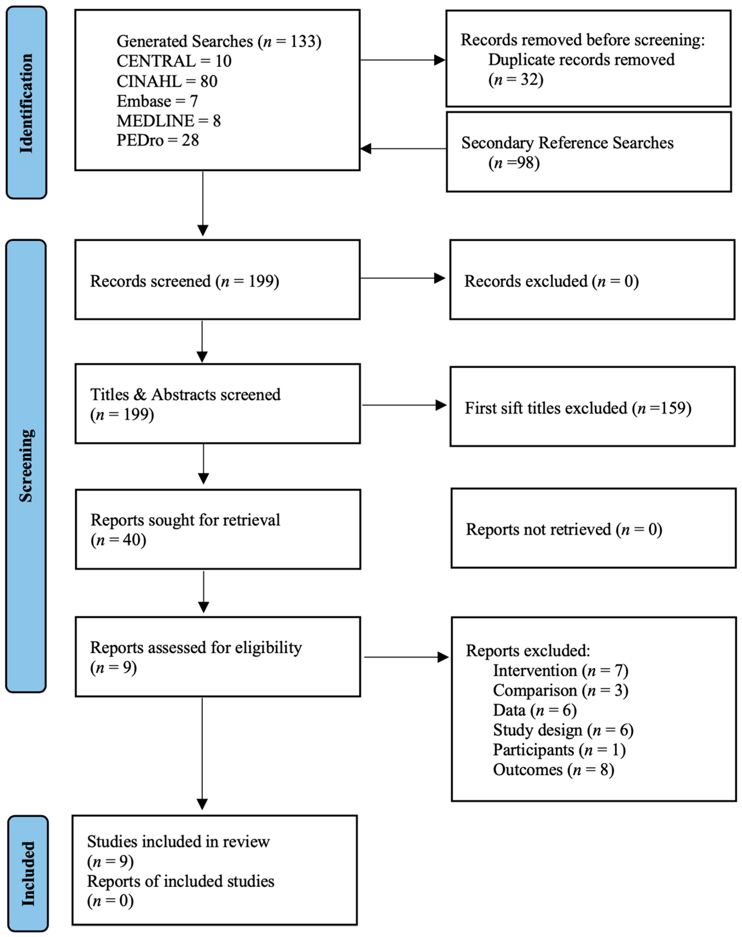 Medicina 59 01268 g001 Medicina 59 01268 g001