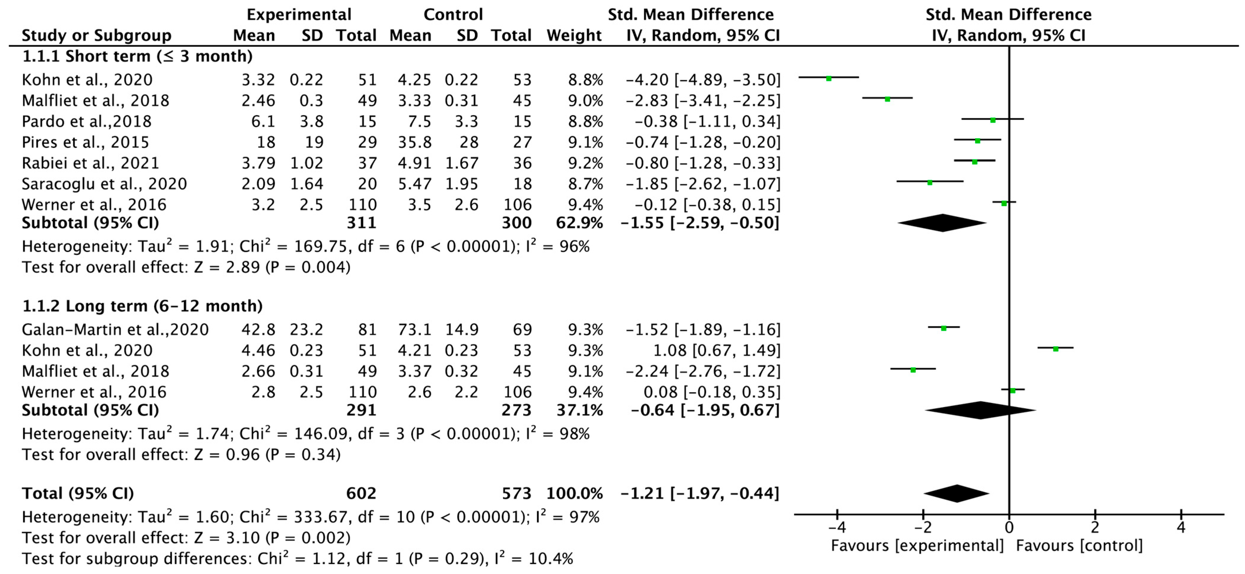Medicina 59 01268 g003 Medicina 59 01268 g003