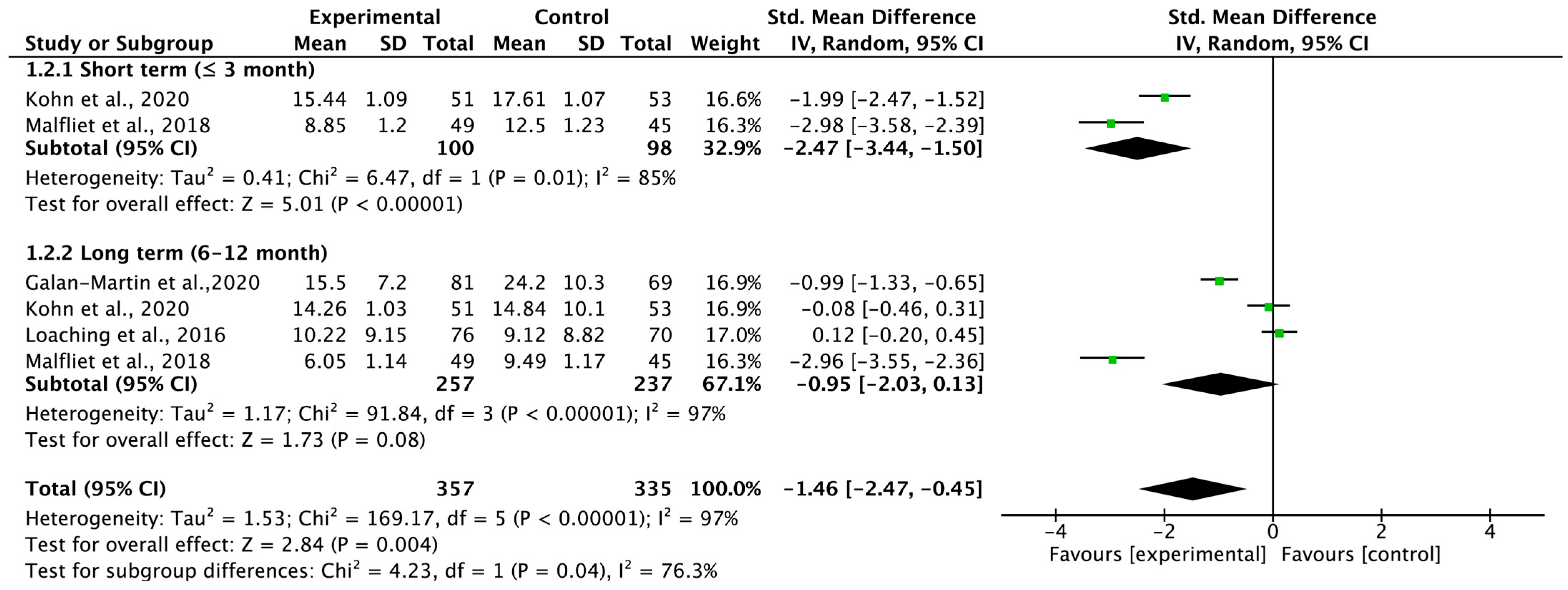 Medicina 59 01268 g004 Medicina 59 01268 g004