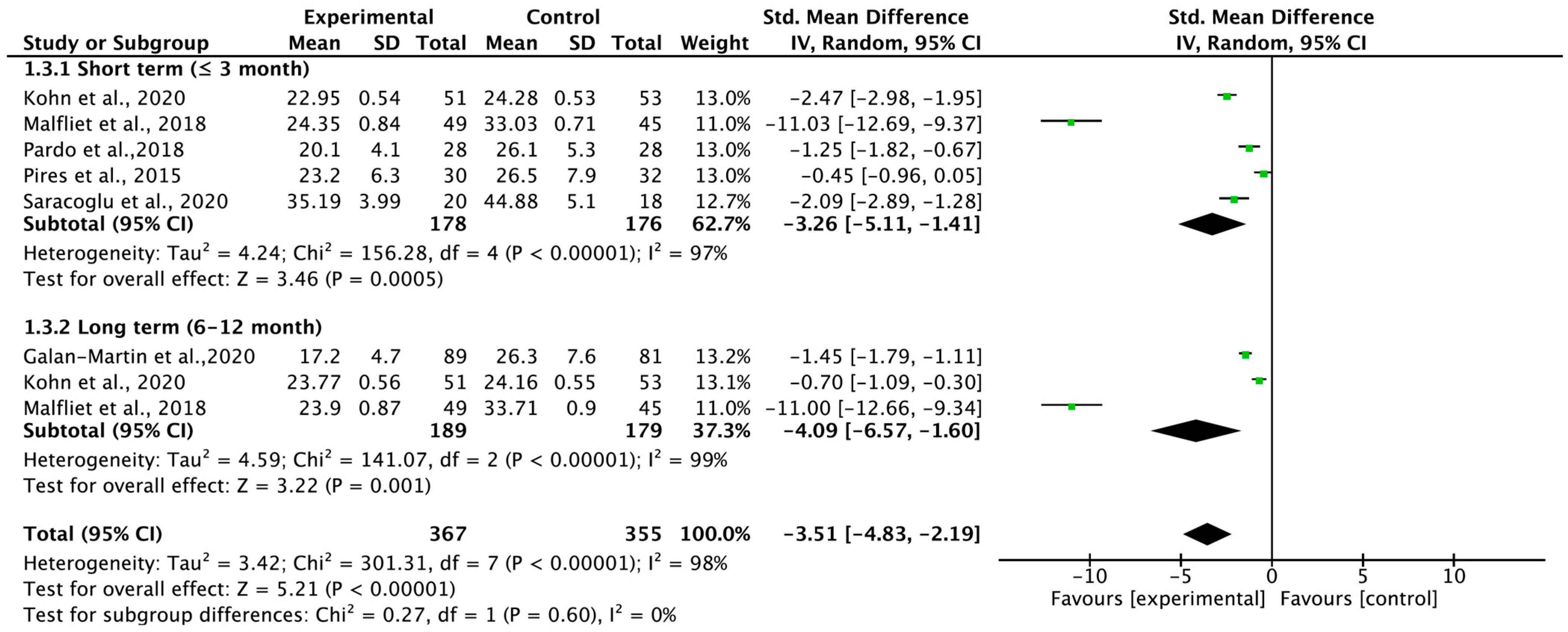 Medicina 59 01268 g005 Medicina 59 01268 g005