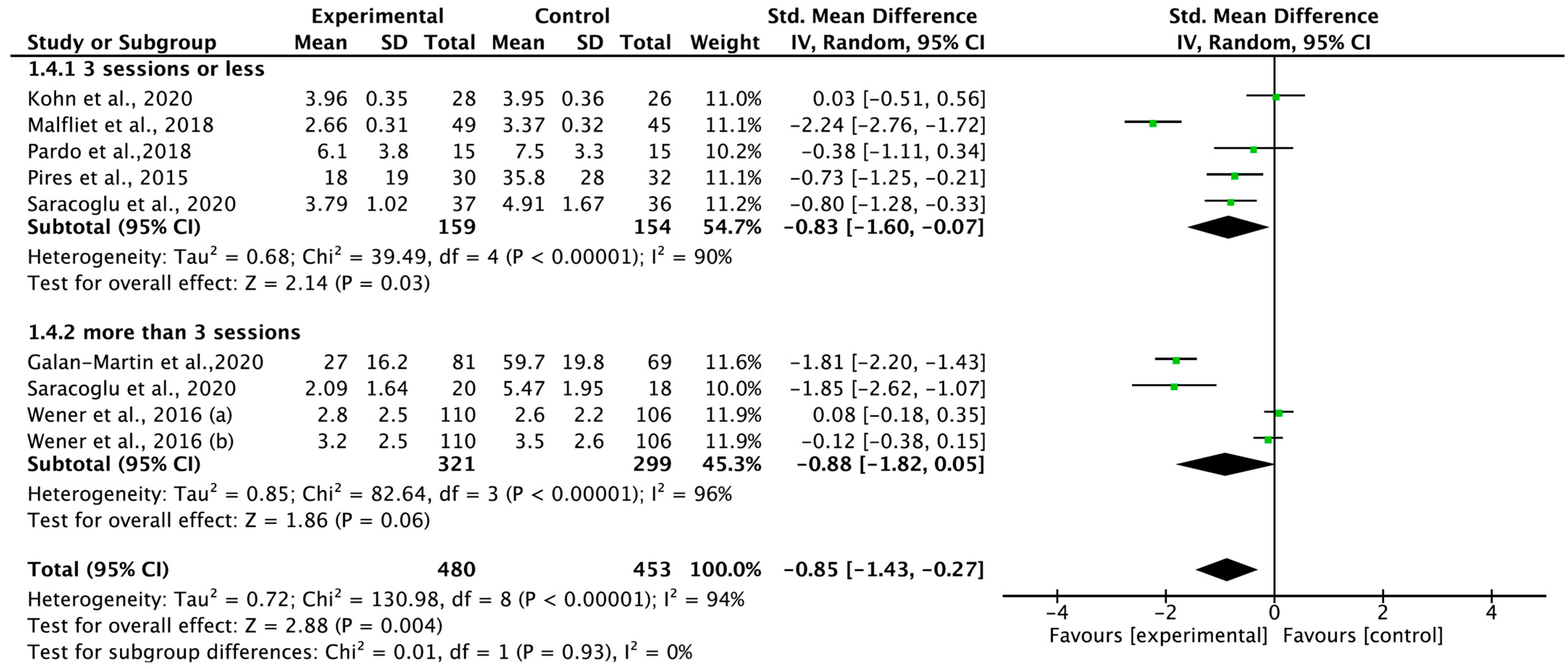 Medicina Free FullText Carryover Effects of Pain Neuroscience Education on Patients with