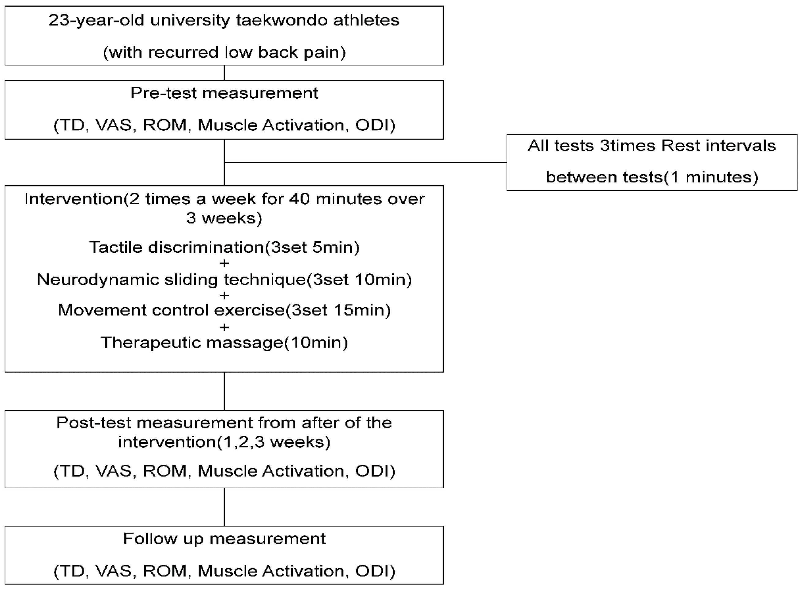 Medicina 59 01271 g001 Medicina 59 01271 g001