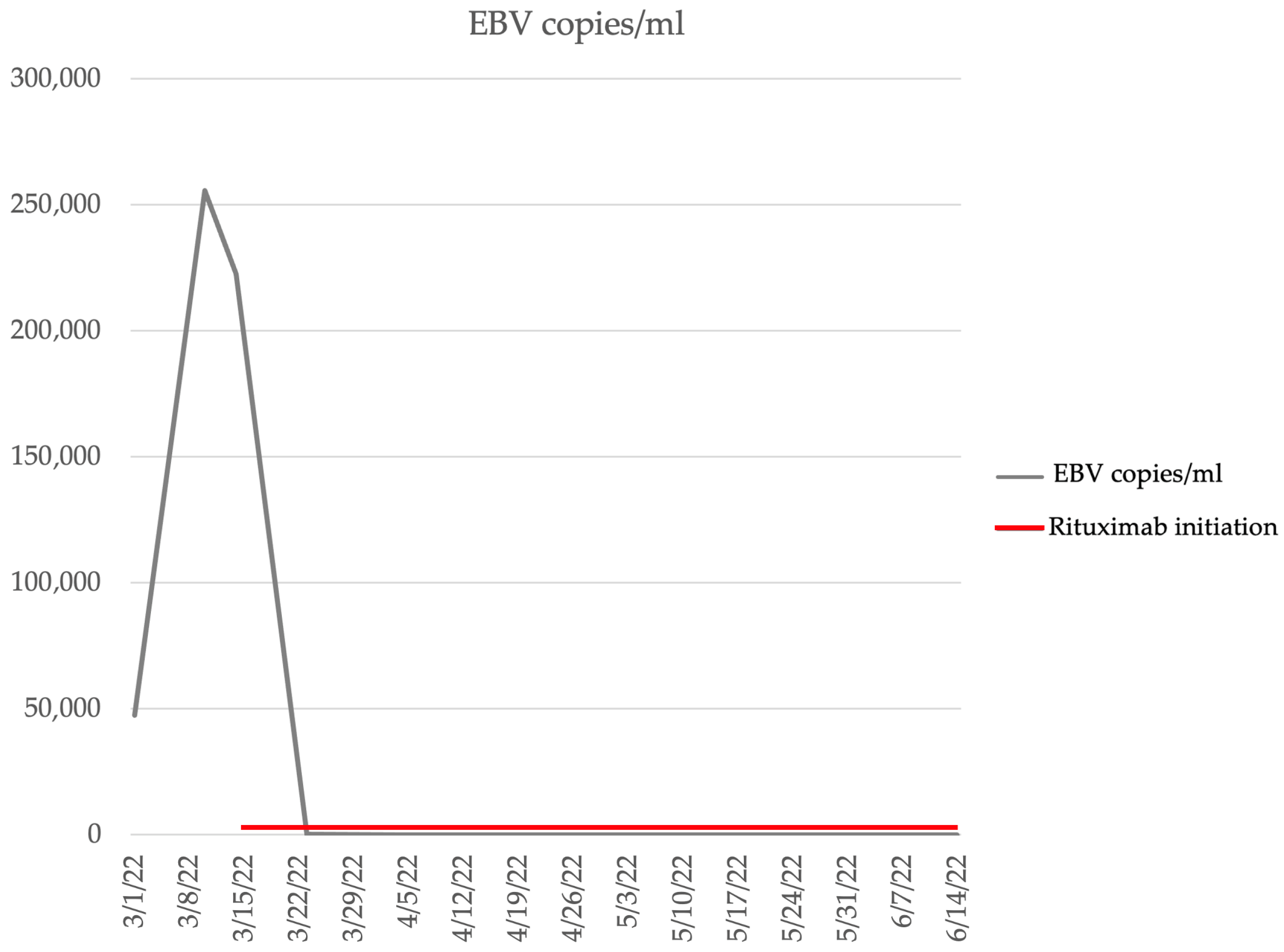 Medicina 59 01274 g004