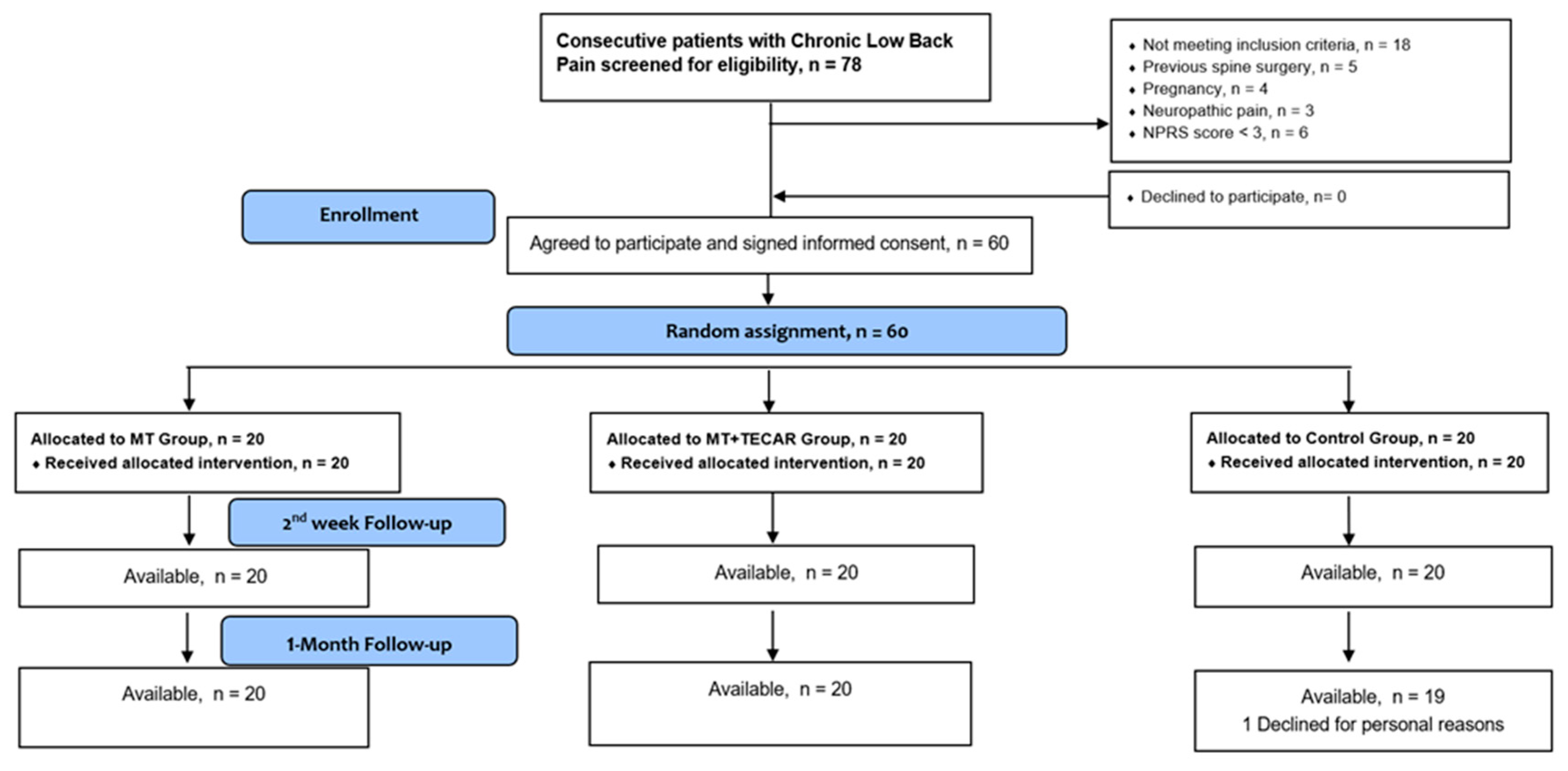 Medicina 59 01275 g002 Medicina 59 01275 g002