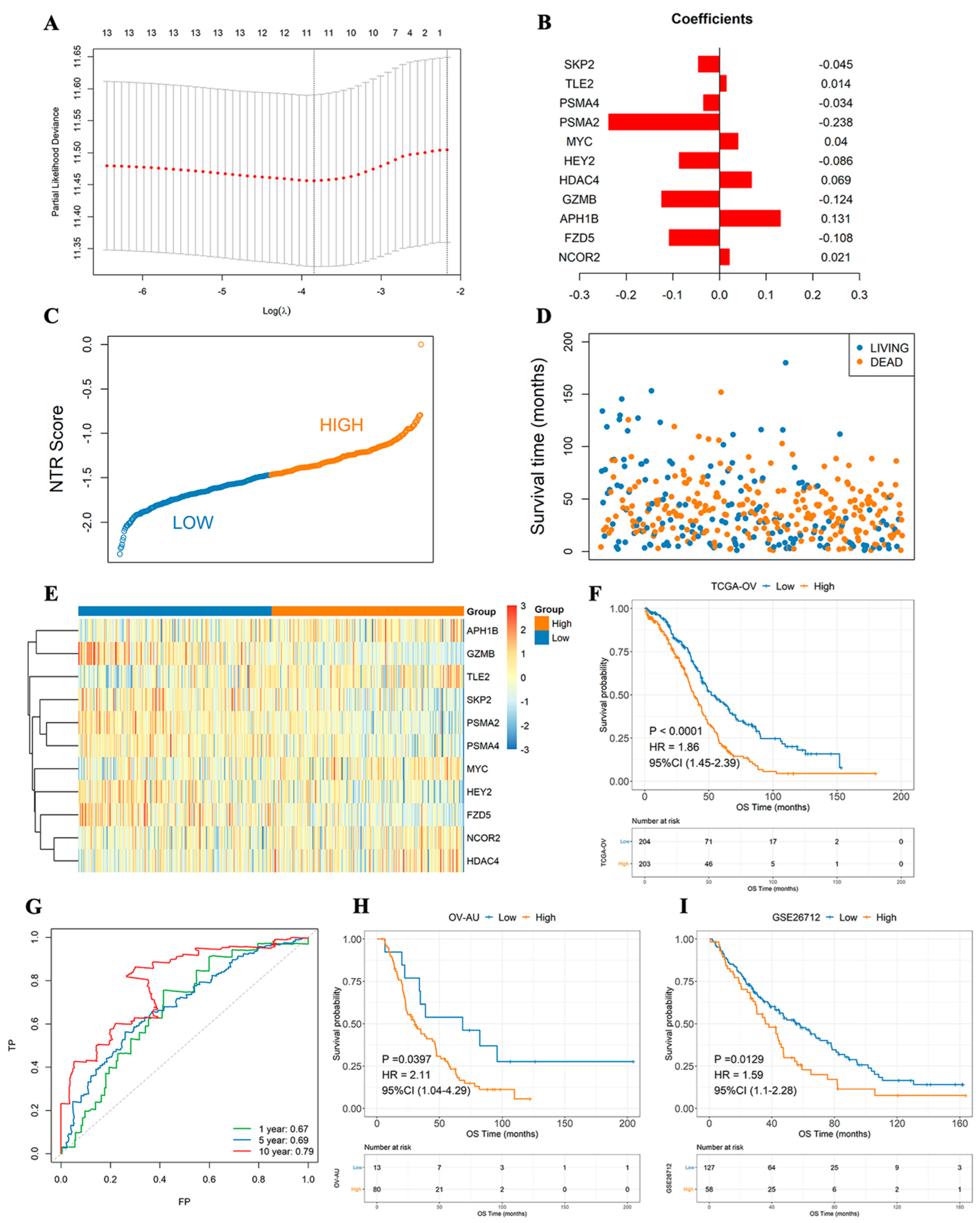 Medicina 59 01277 g004