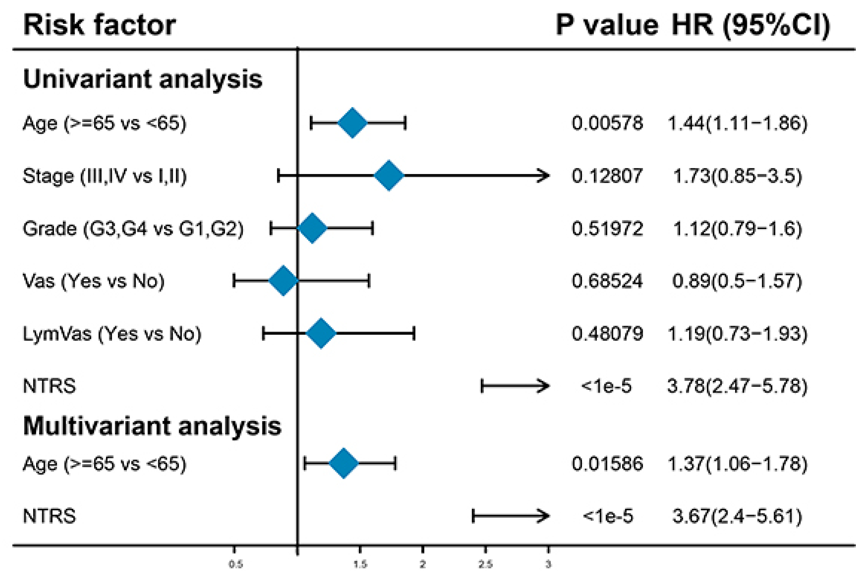 Medicina 59 01277 g005