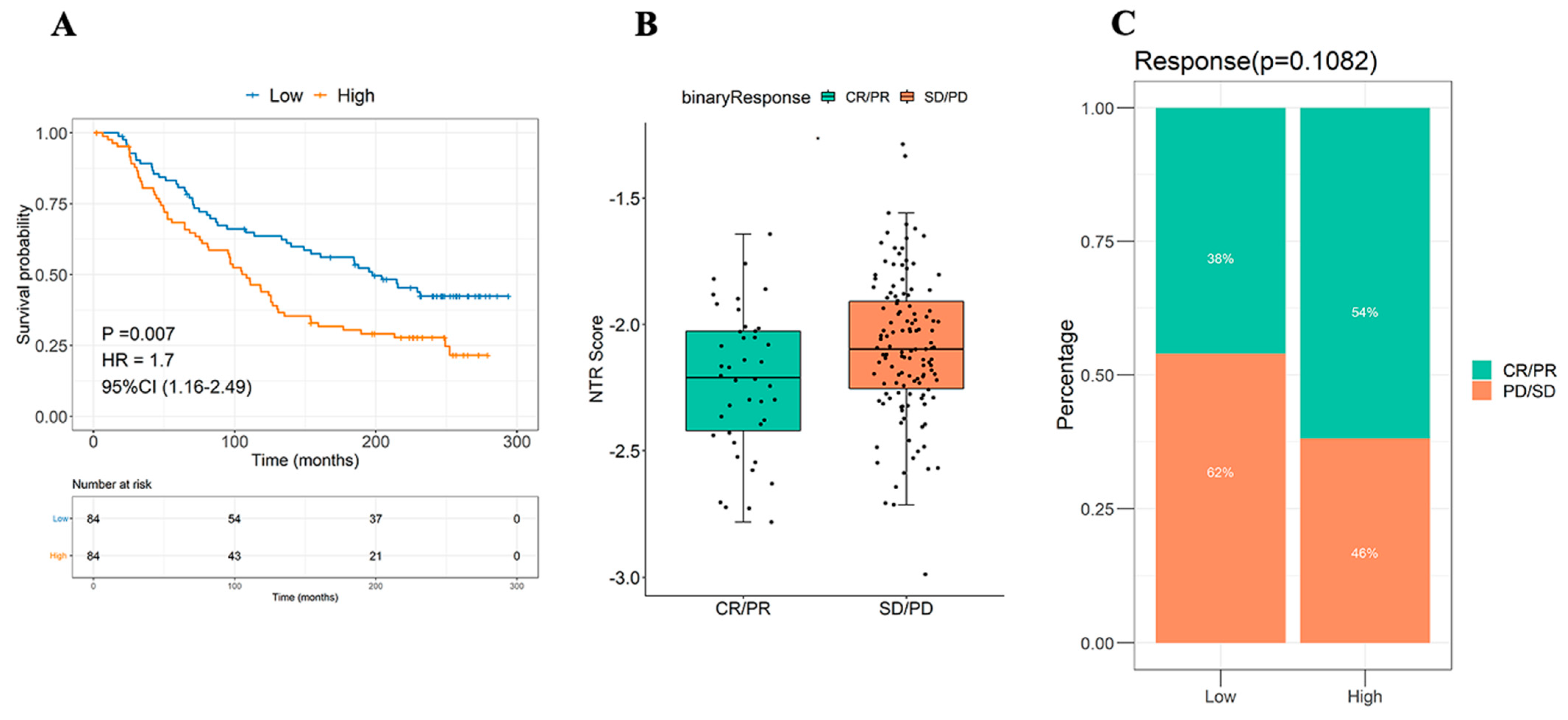 Medicina 59 01277 g006