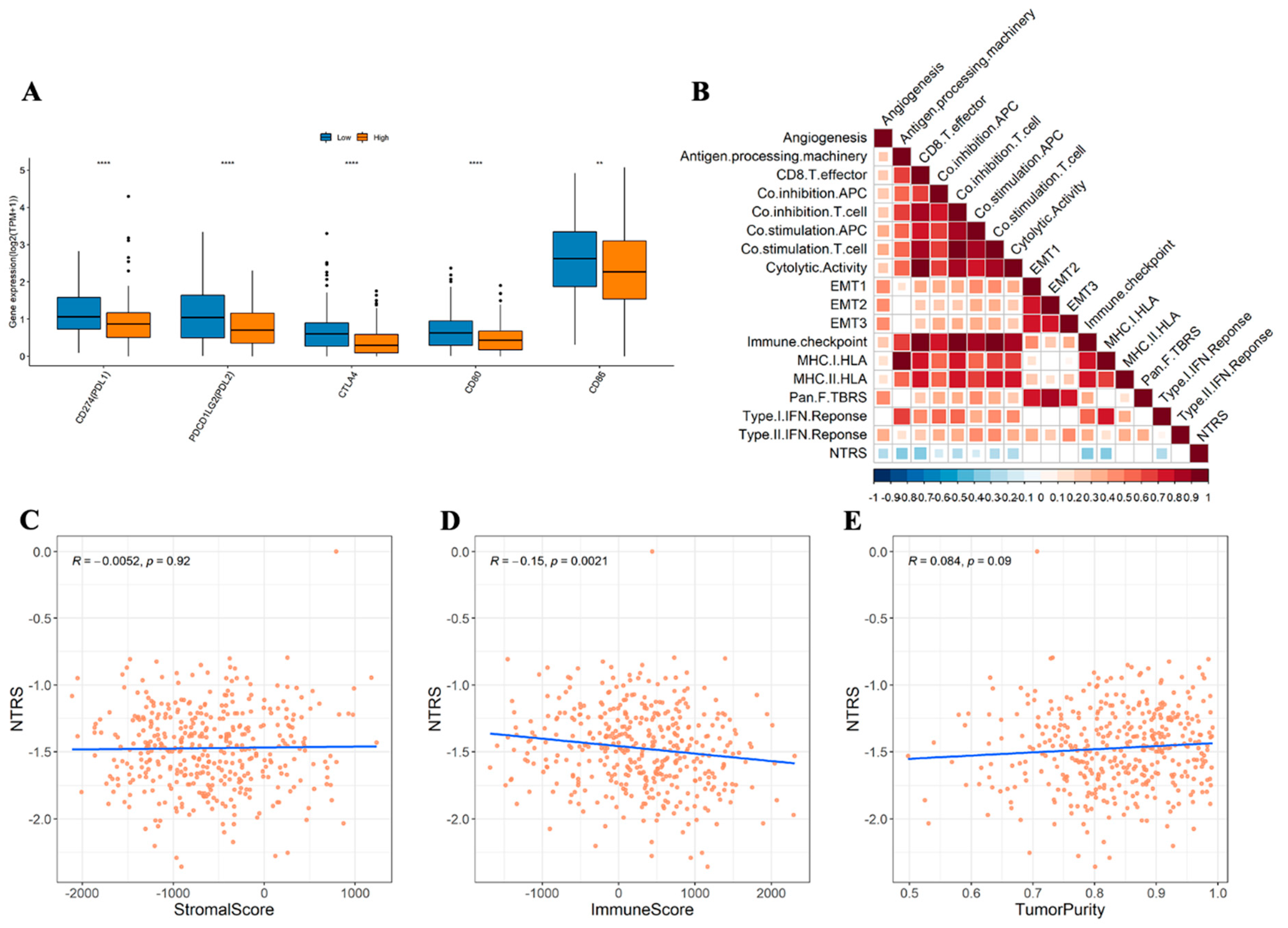 Medicina 59 01277 g008