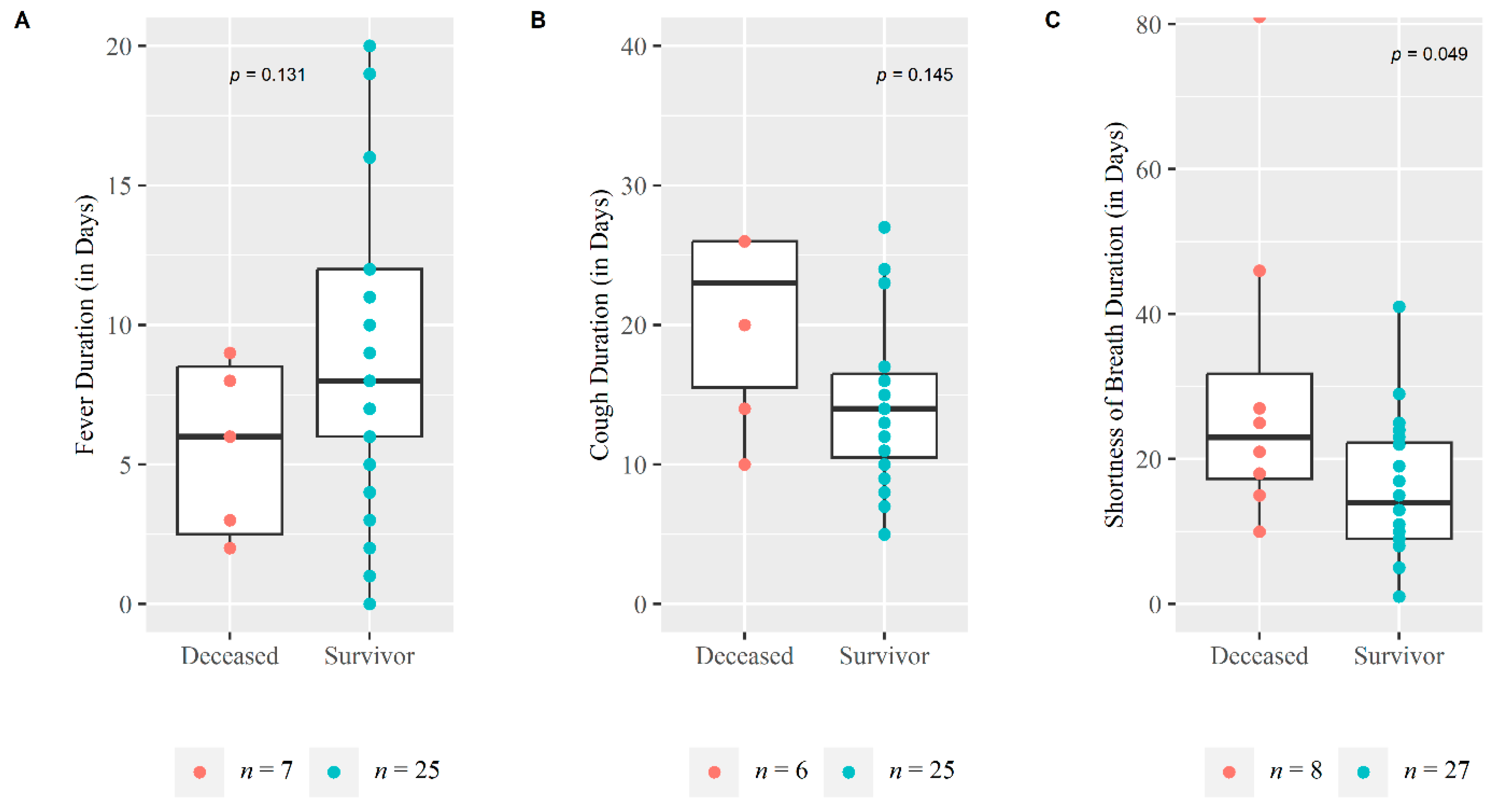Medicina 59 01280 g003