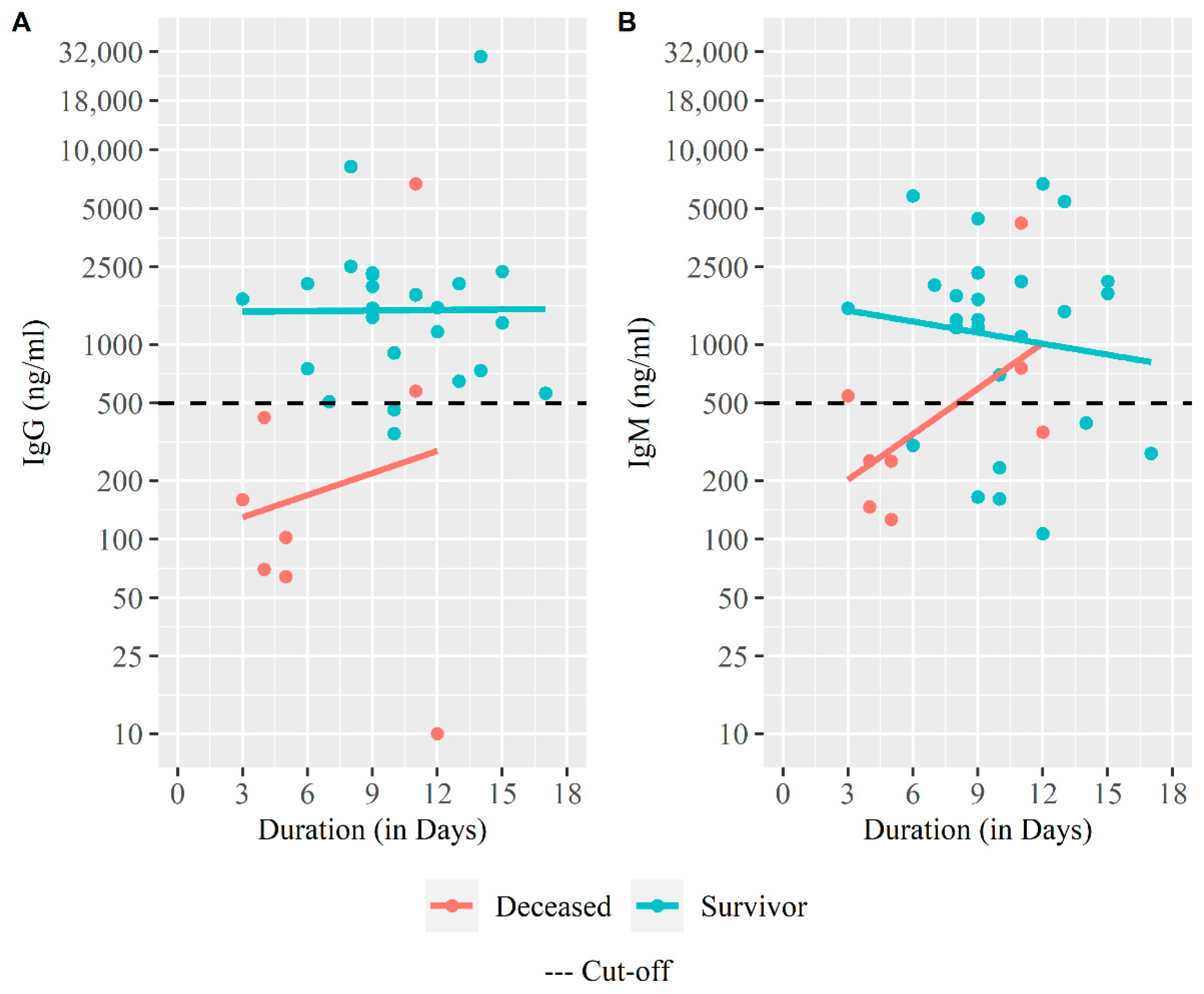 Medicina 59 01280 g007