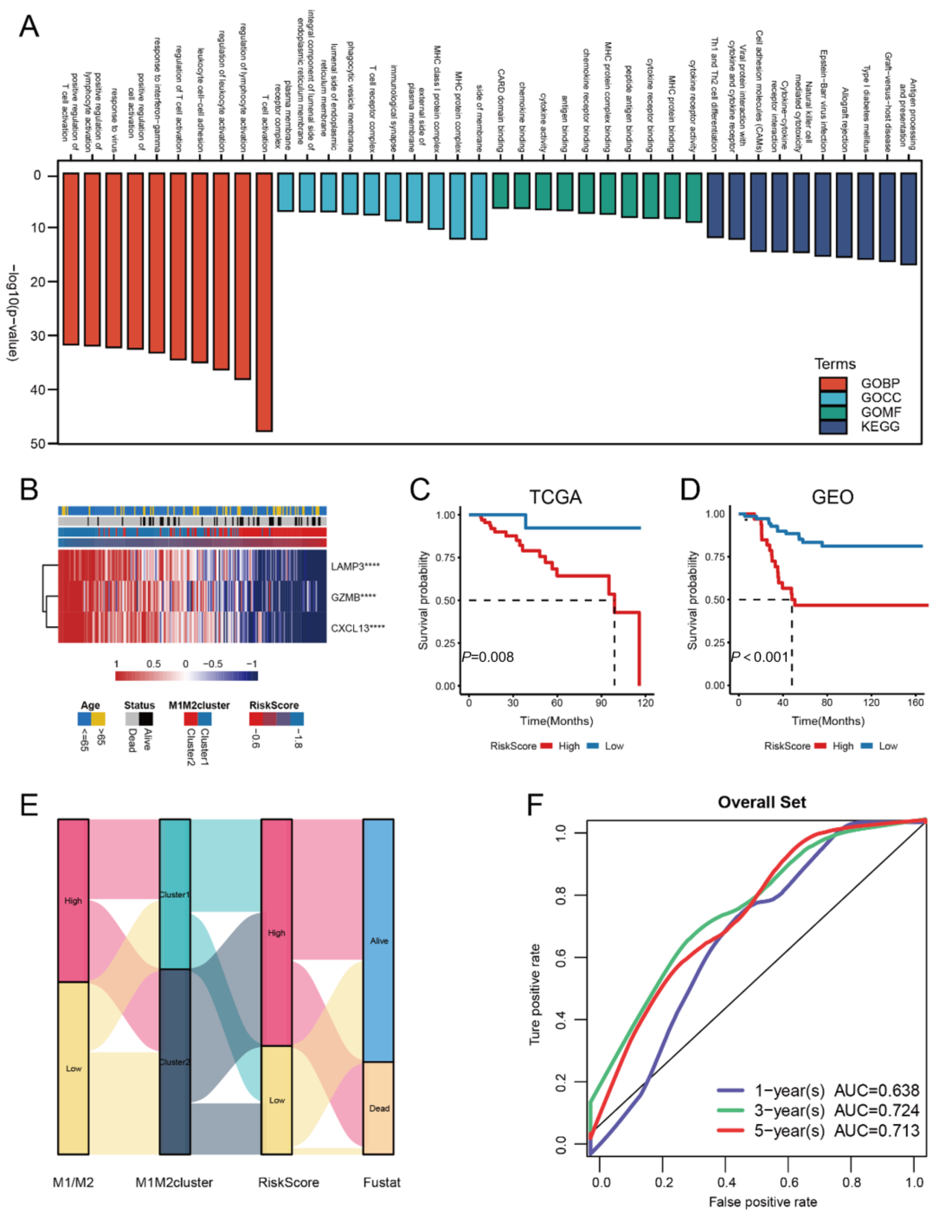Medicina 59 01285 g003 Medicina 59 01285 g003