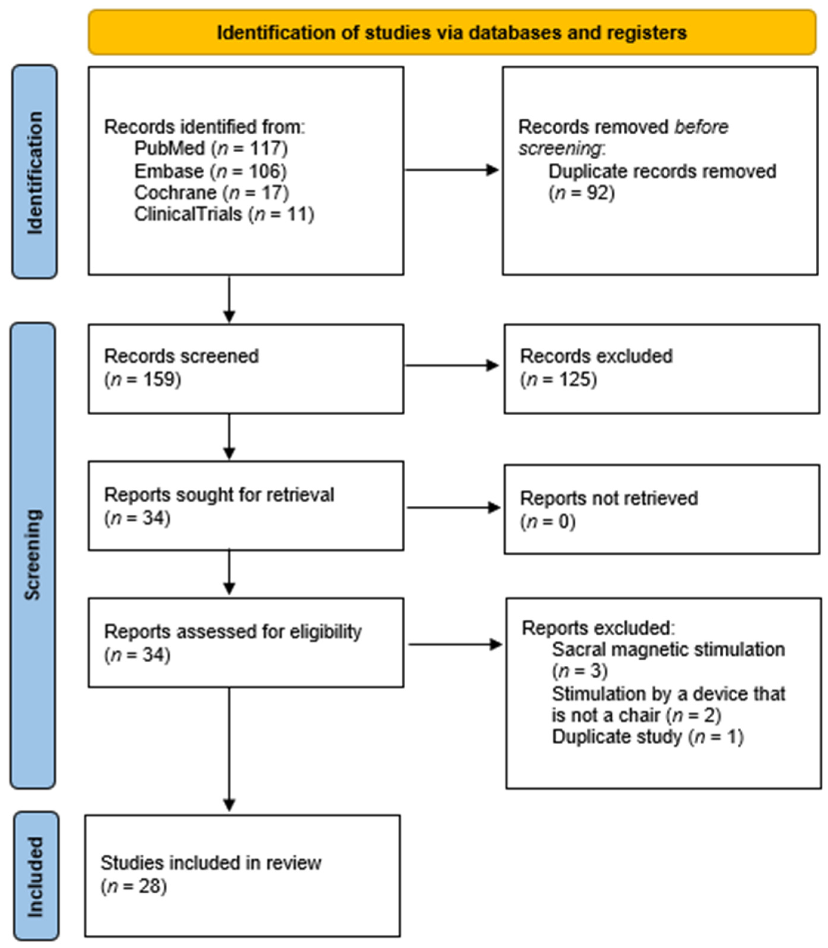 Medicina 59 01286 g004