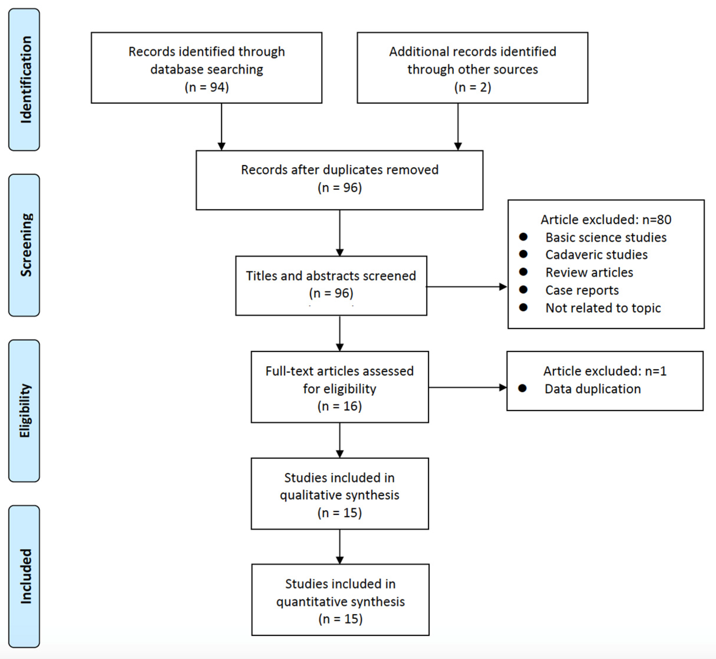 Medicina 59 01291 g001