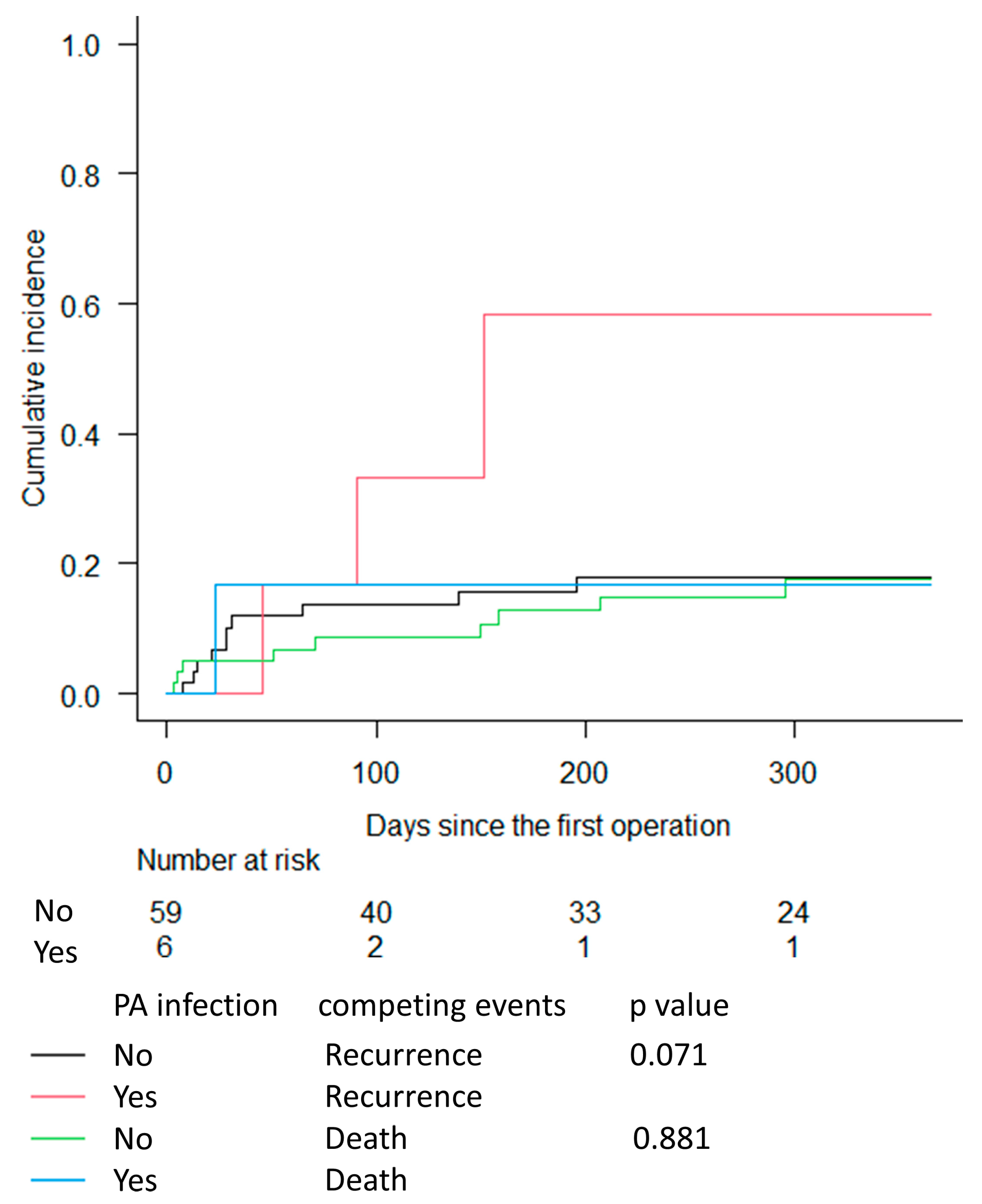 Medicina 59 01294 g001
