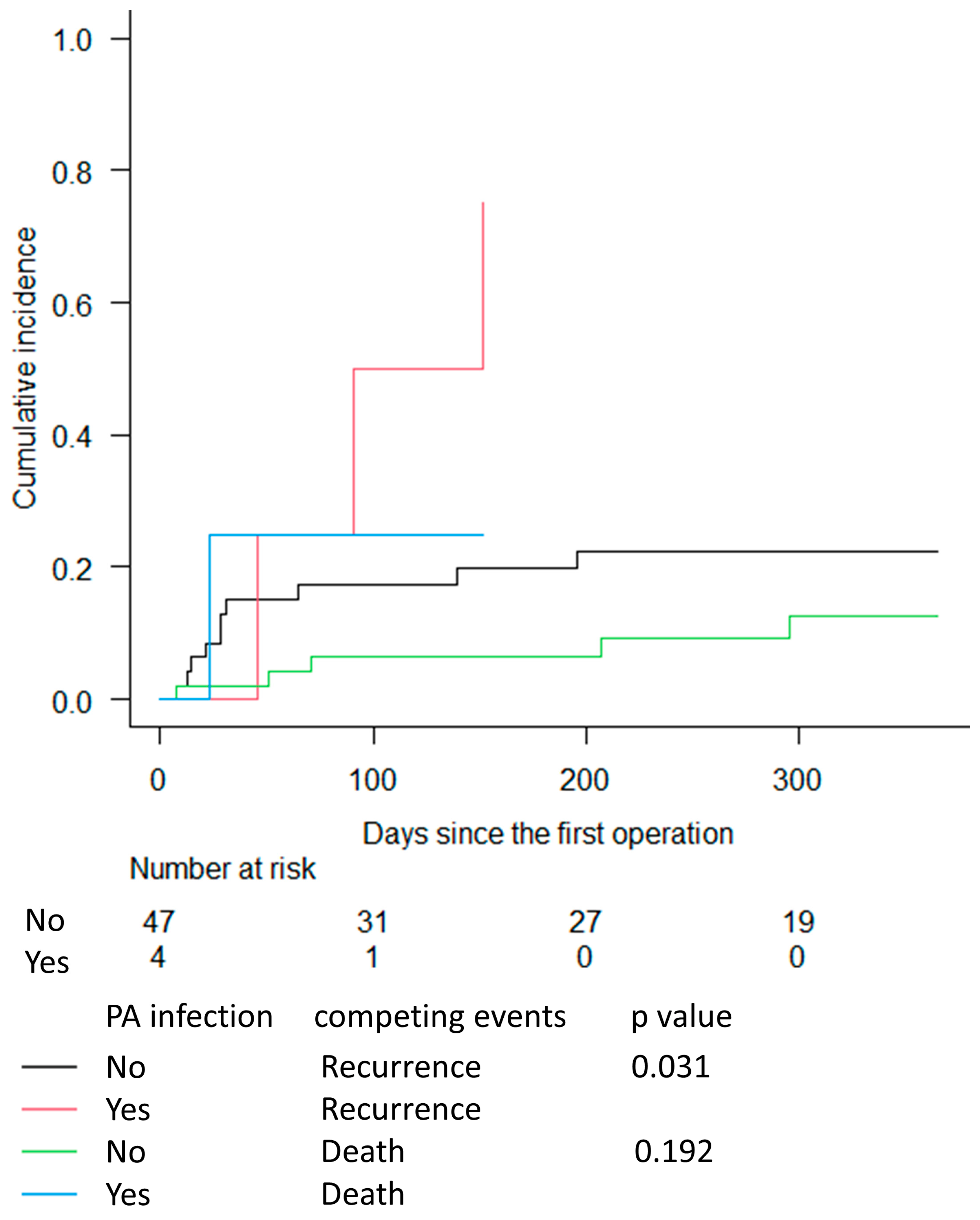 Medicina 59 01294 g003
