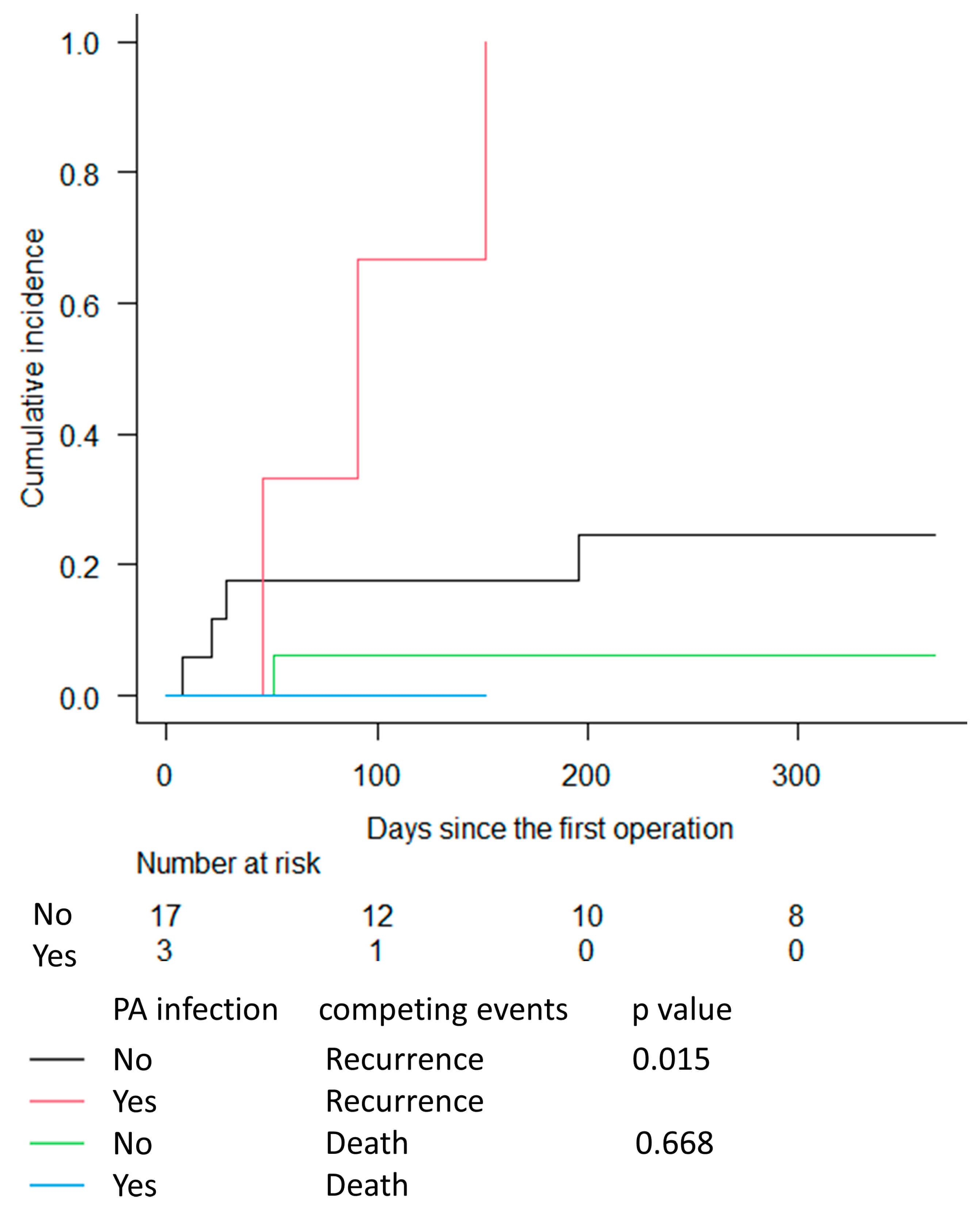 Medicina 59 01294 g004