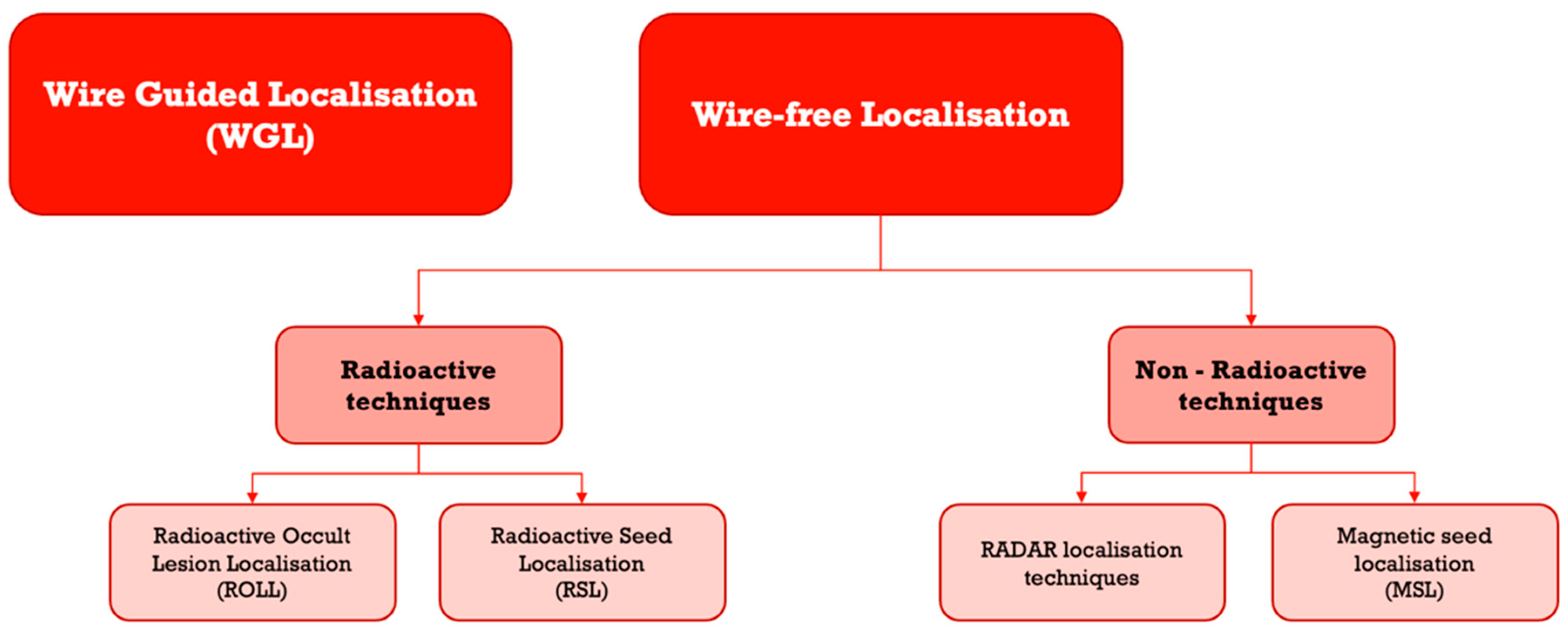 Medicina 59 01297 g001