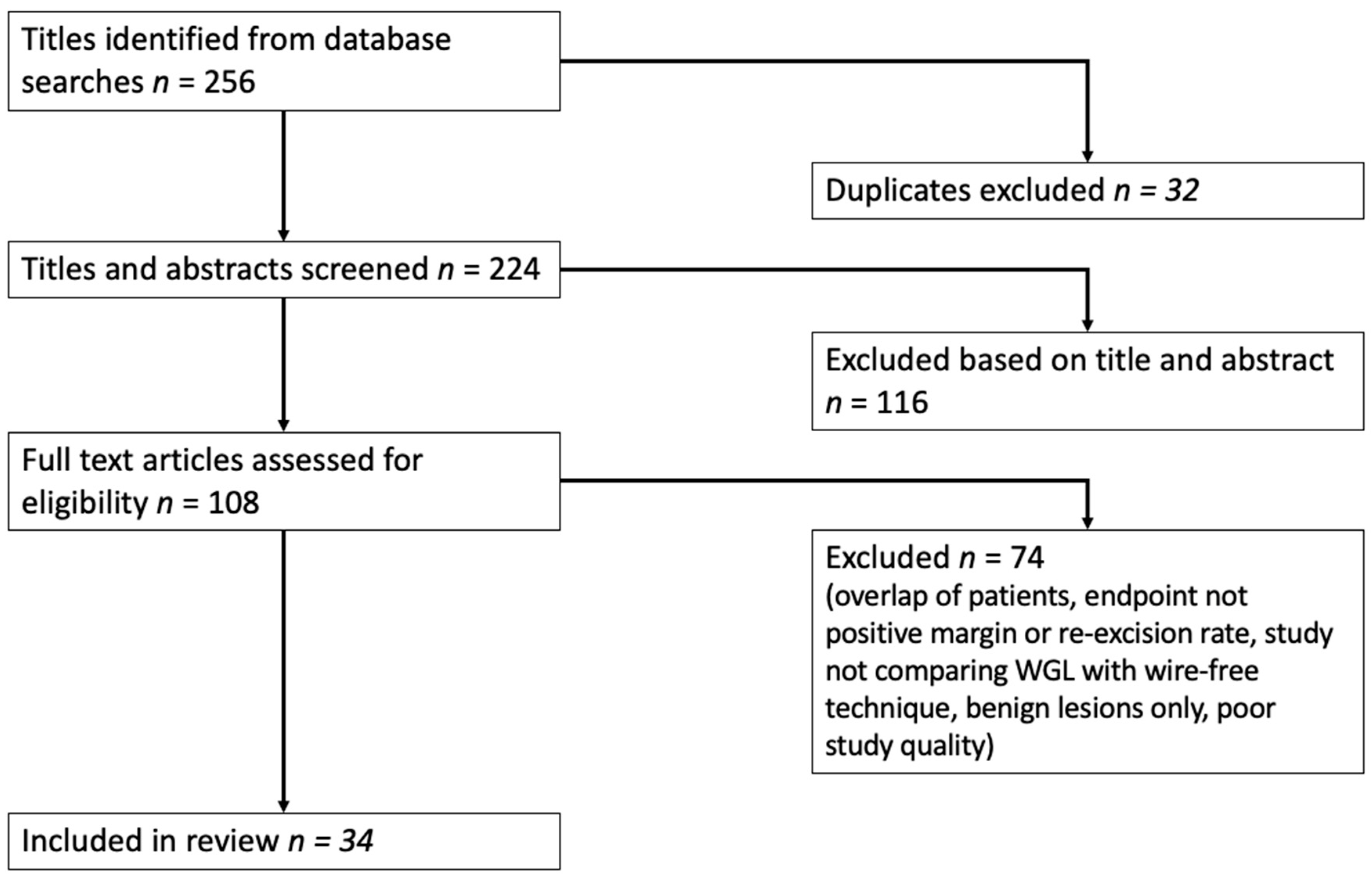 Medicina 59 01297 g002