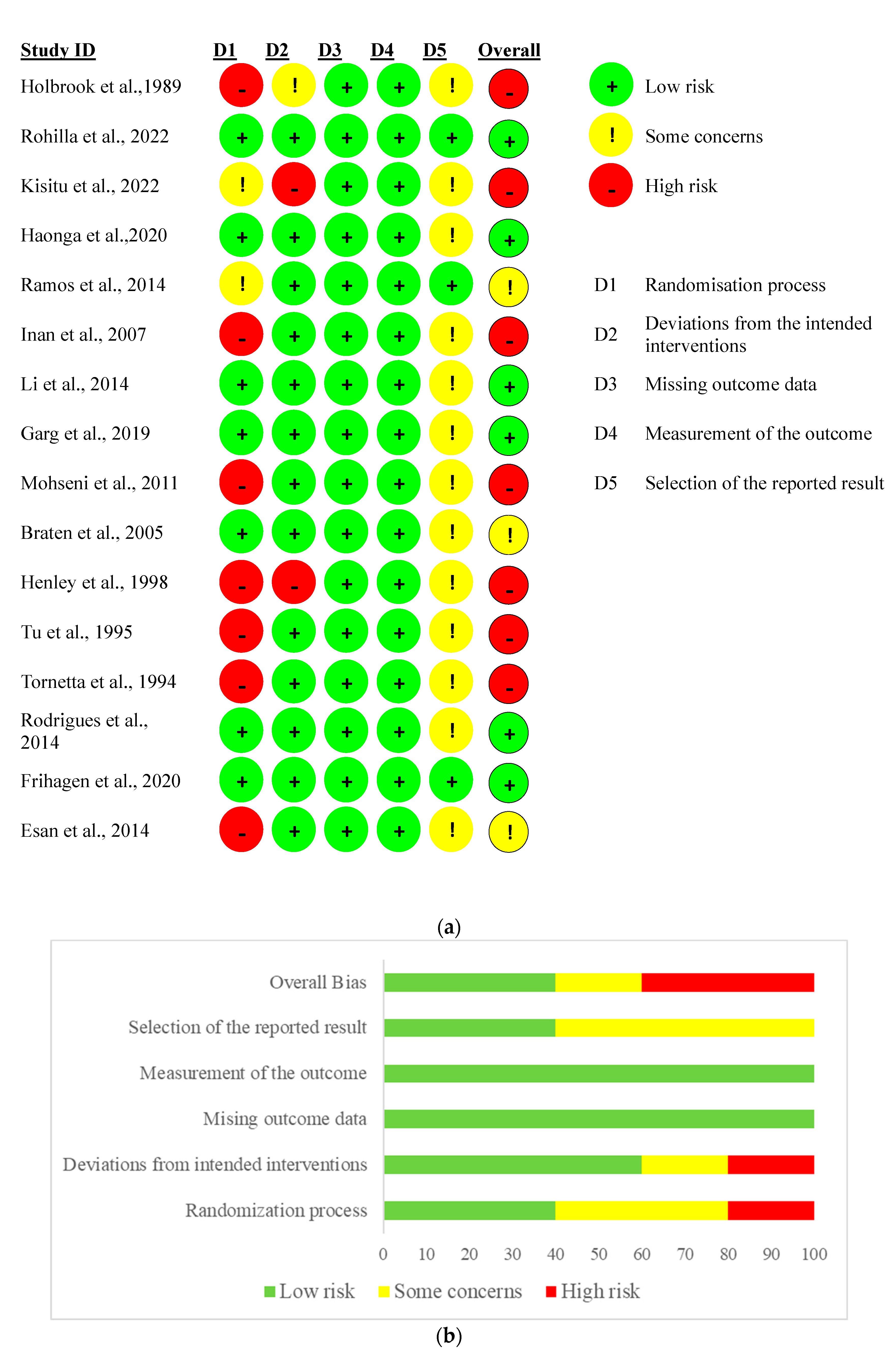Medicina 59 01301 g003