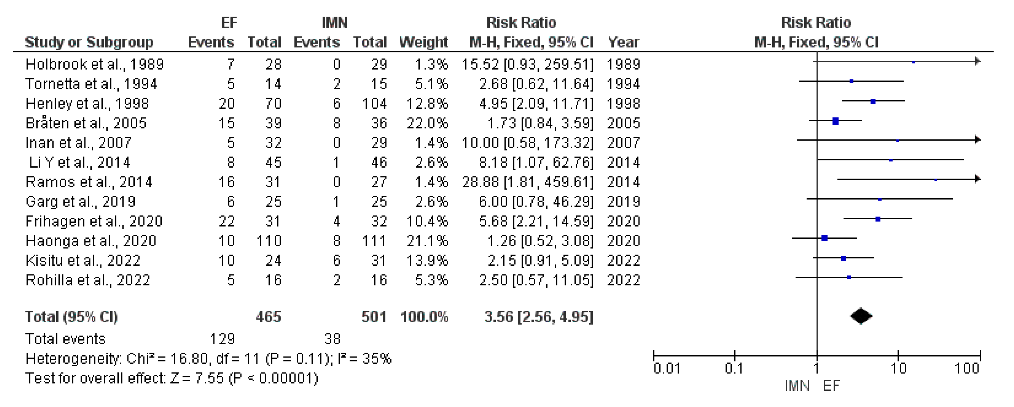 Medicina 59 01301 g004
