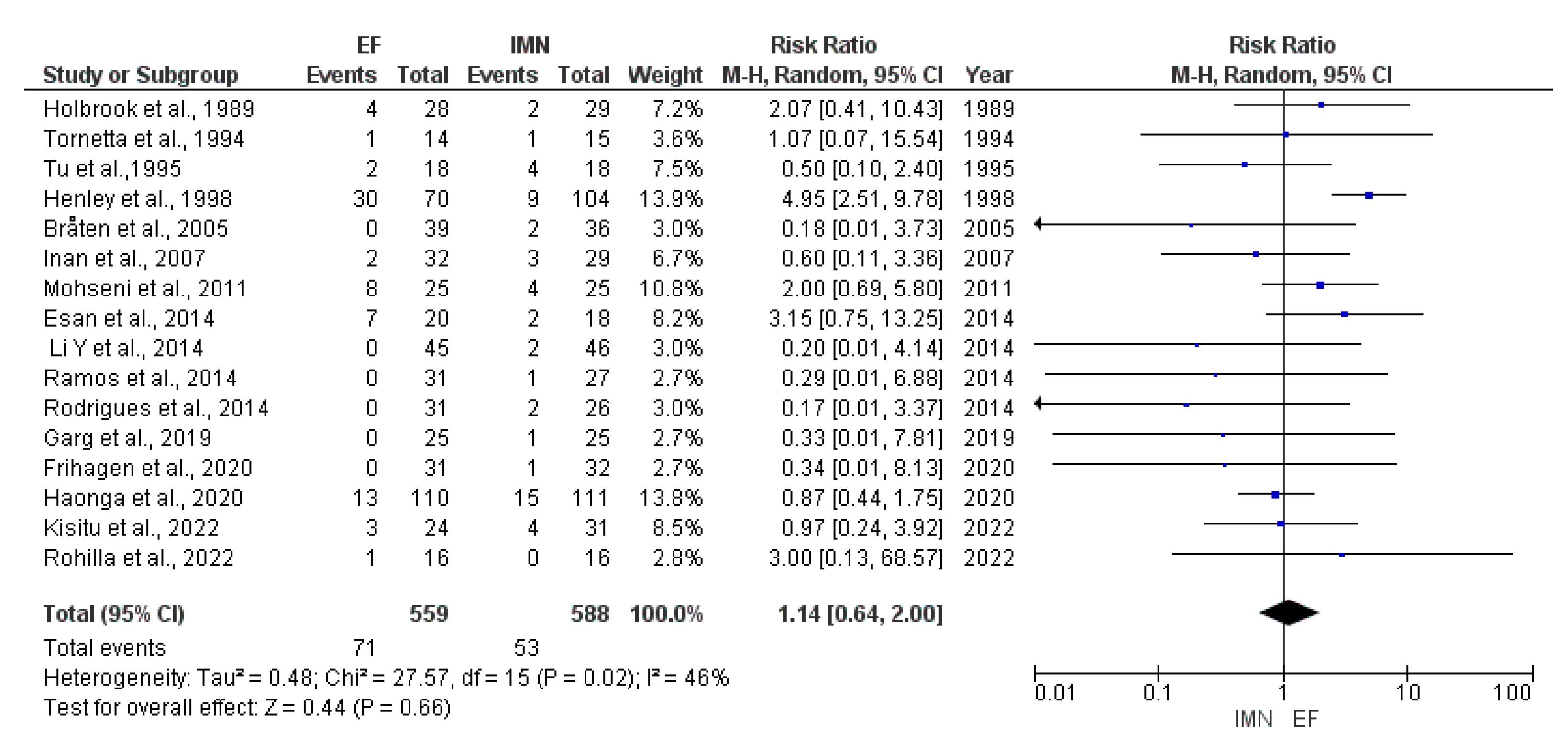 Medicina 59 01301 g005