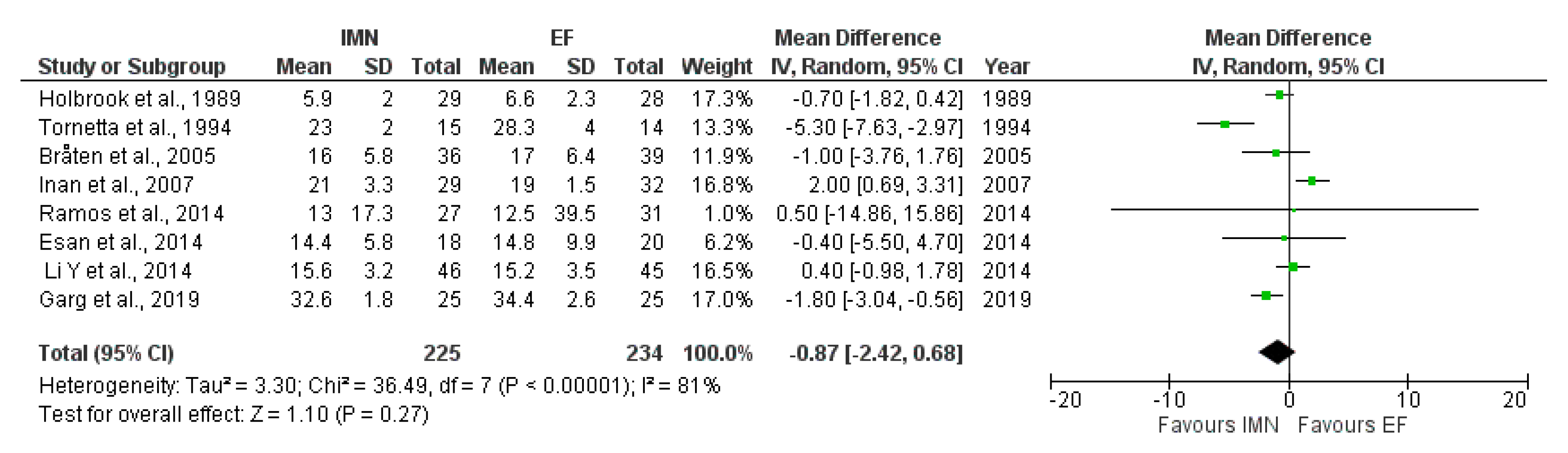 Medicina 59 01301 g006
