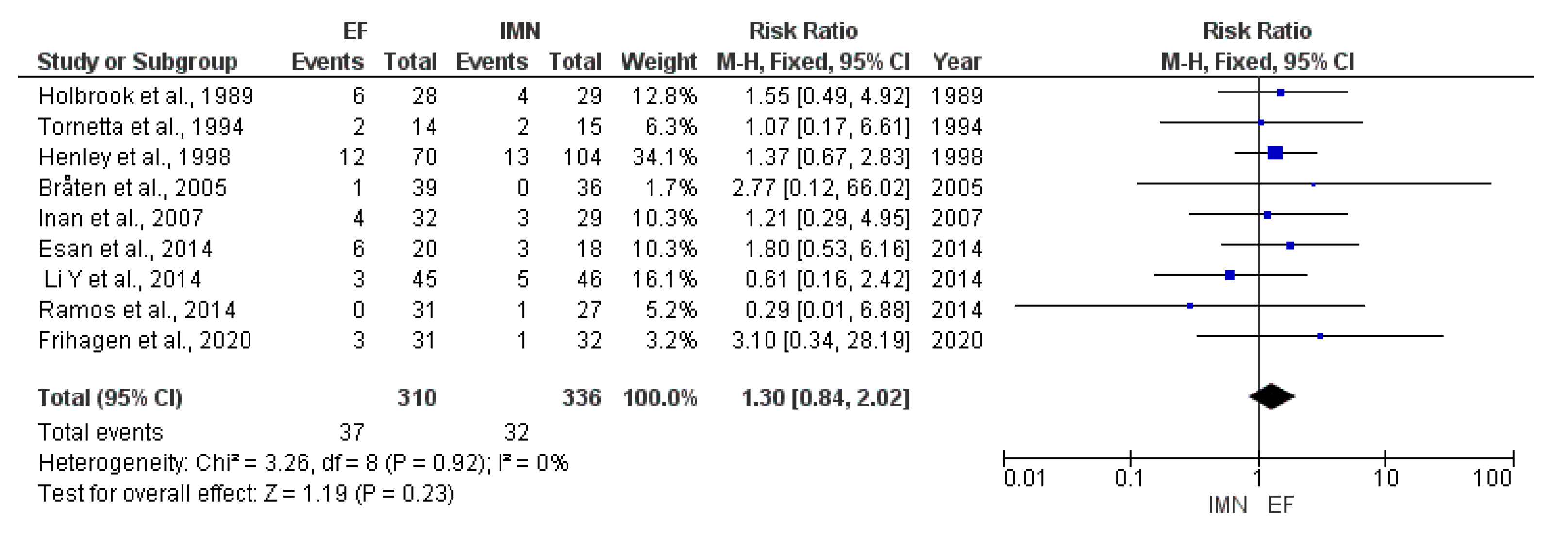 Medicina 59 01301 g007