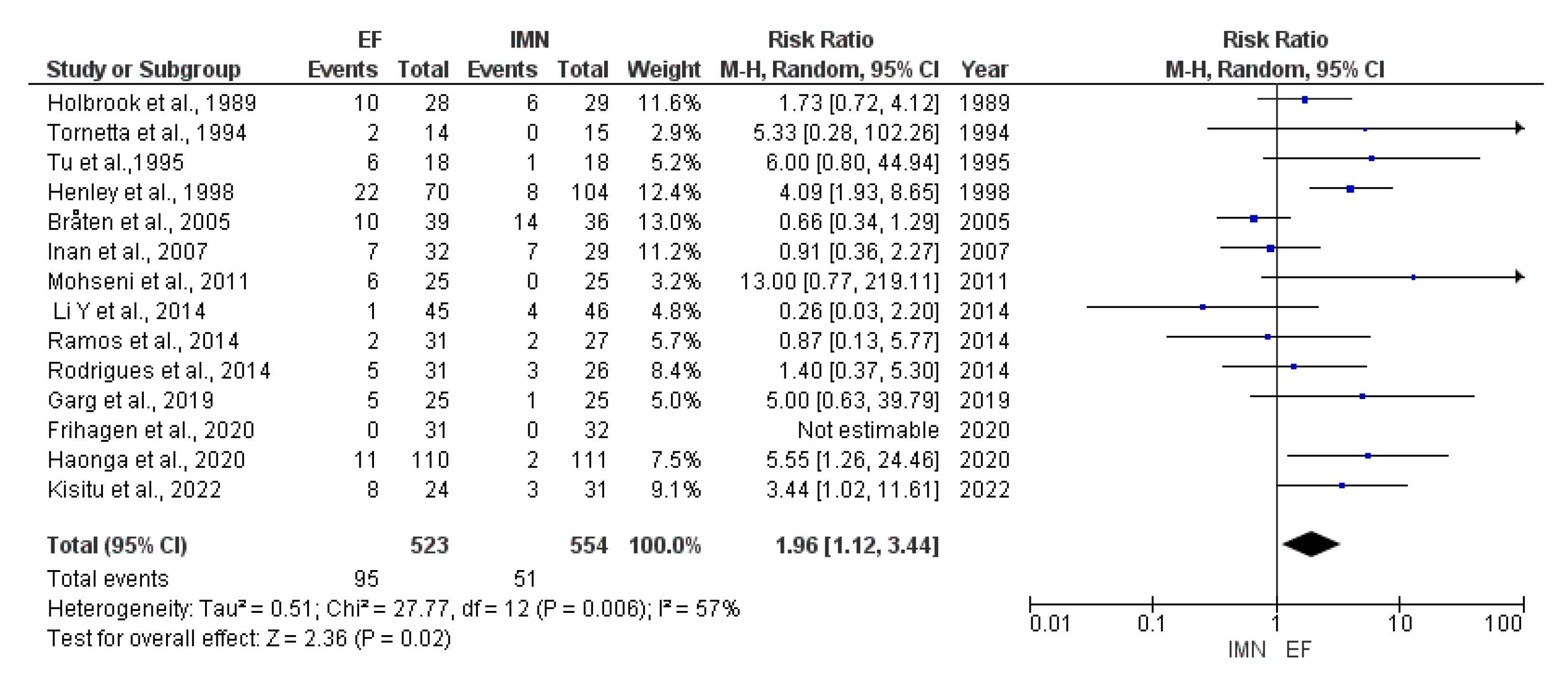 Medicina 59 01301 g008