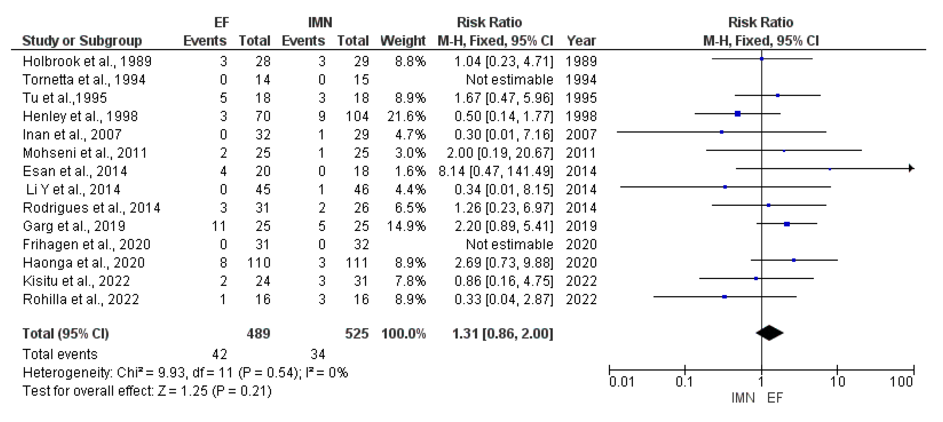 Medicina 59 01301 g009