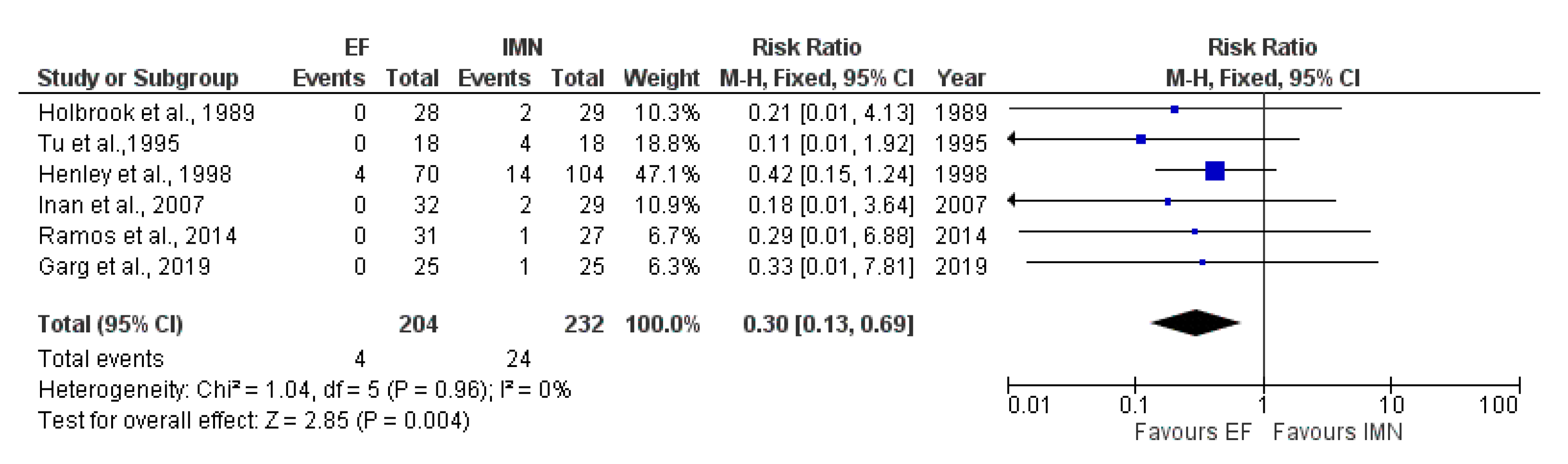 Medicina 59 01301 g010