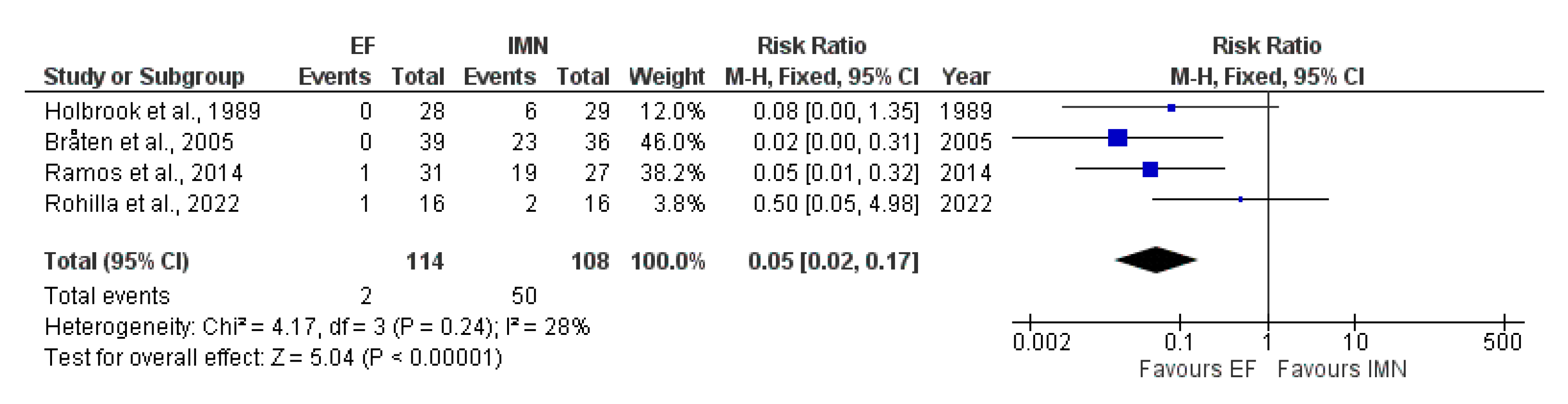 Medicina 59 01301 g011