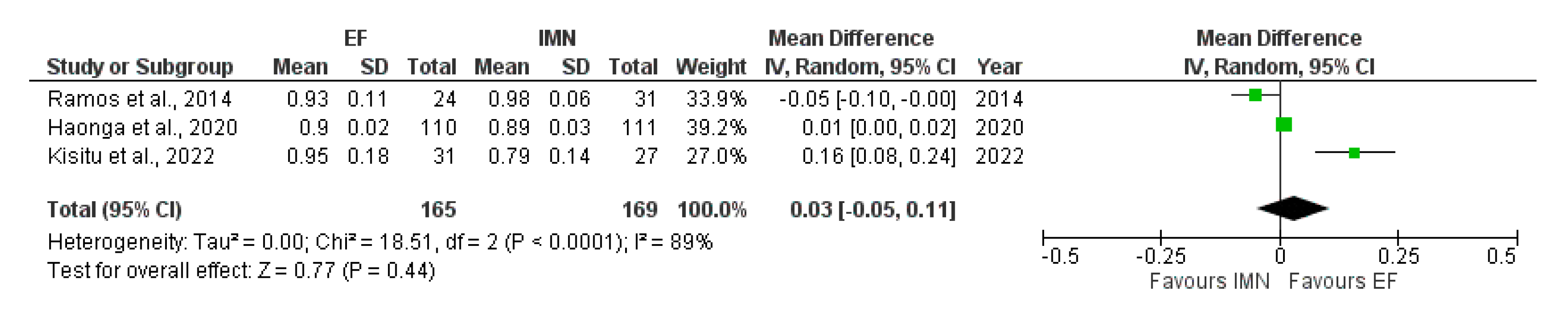Medicina 59 01301 g013