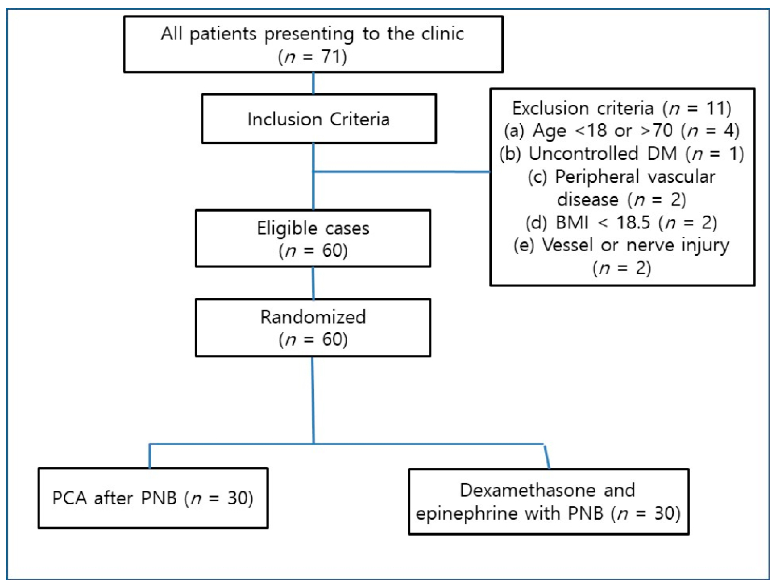 Medicina 59 01302 g001 Medicina 59 01302 g001