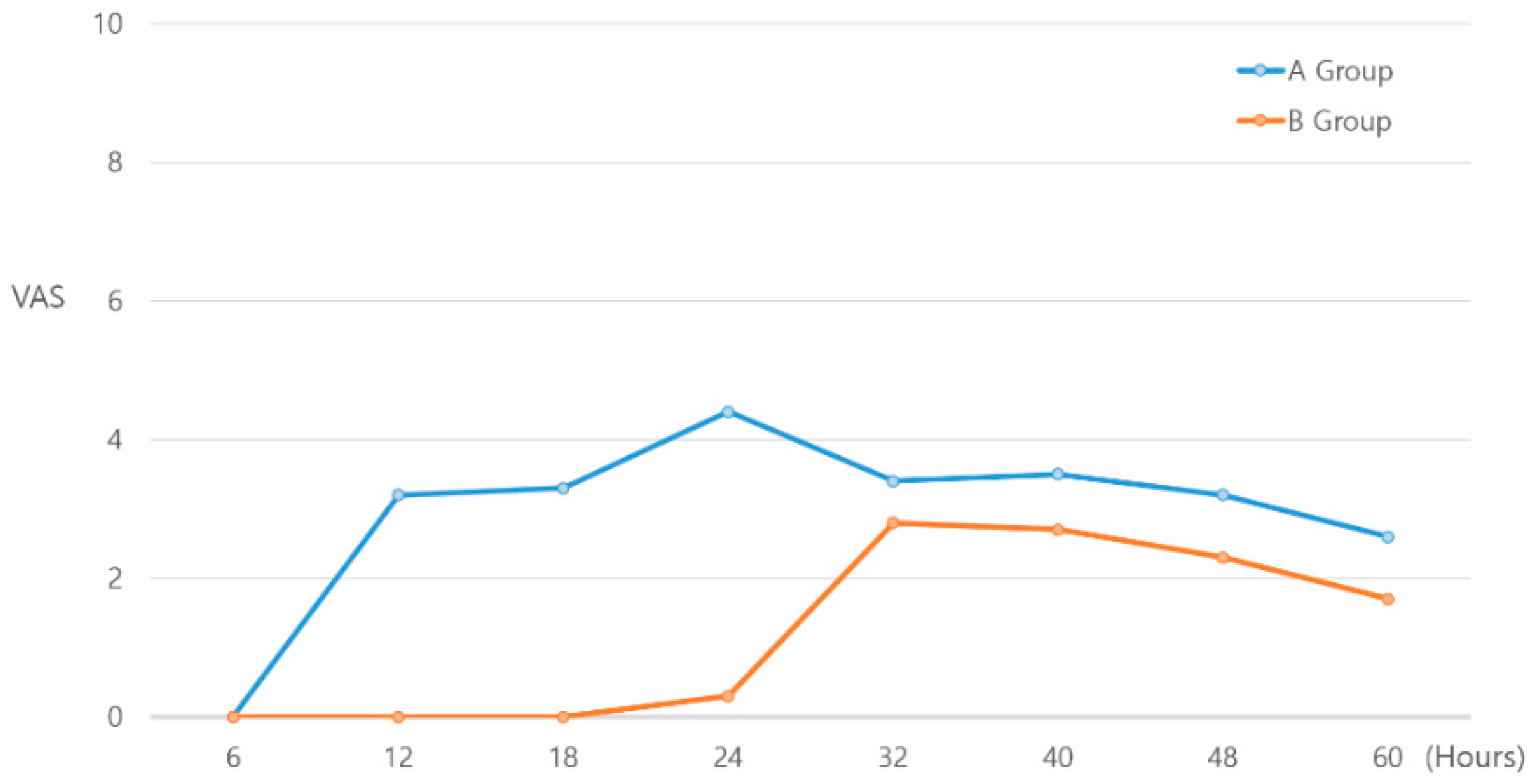Medicina 59 01302 g005 Medicina 59 01302 g005