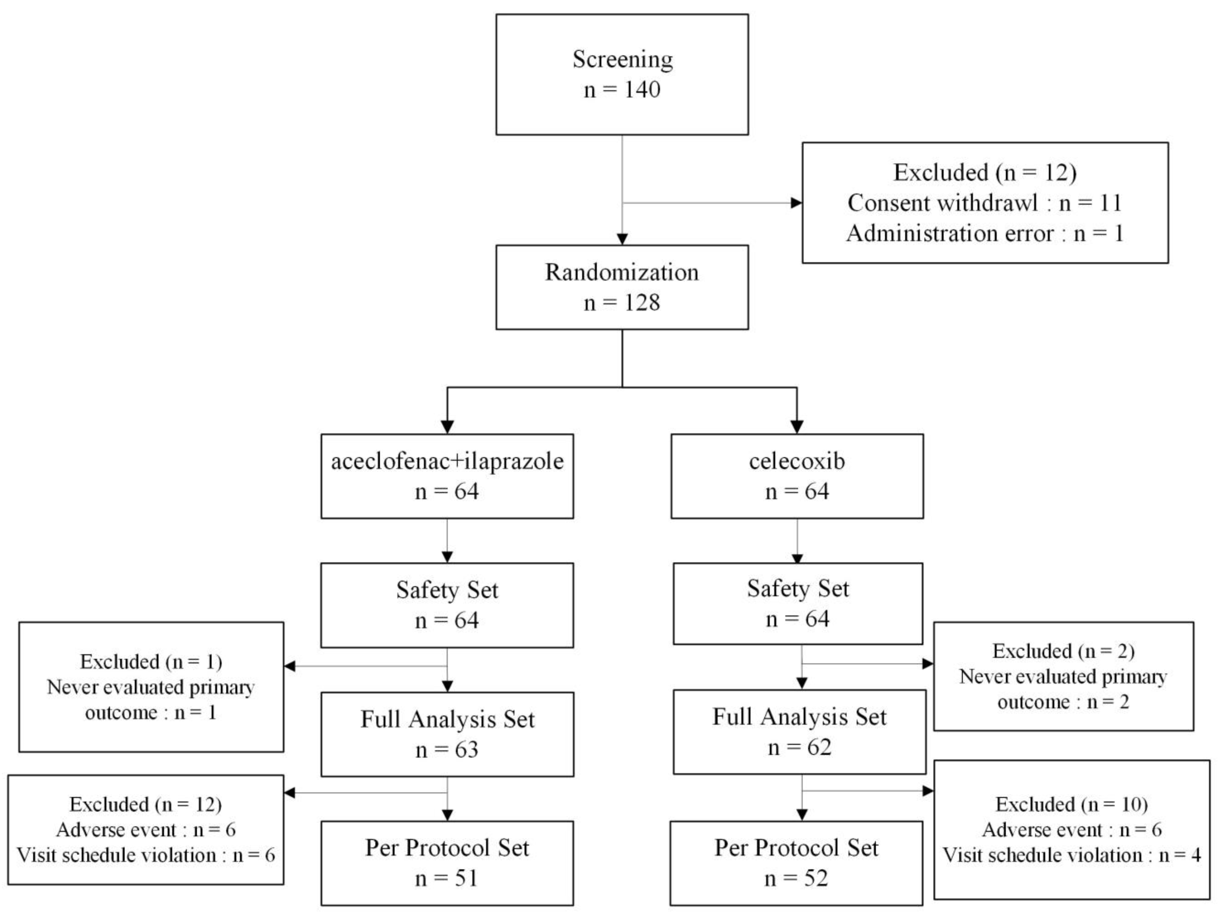 Medicina 59 01307 g001 Medicina 59 01307 g001