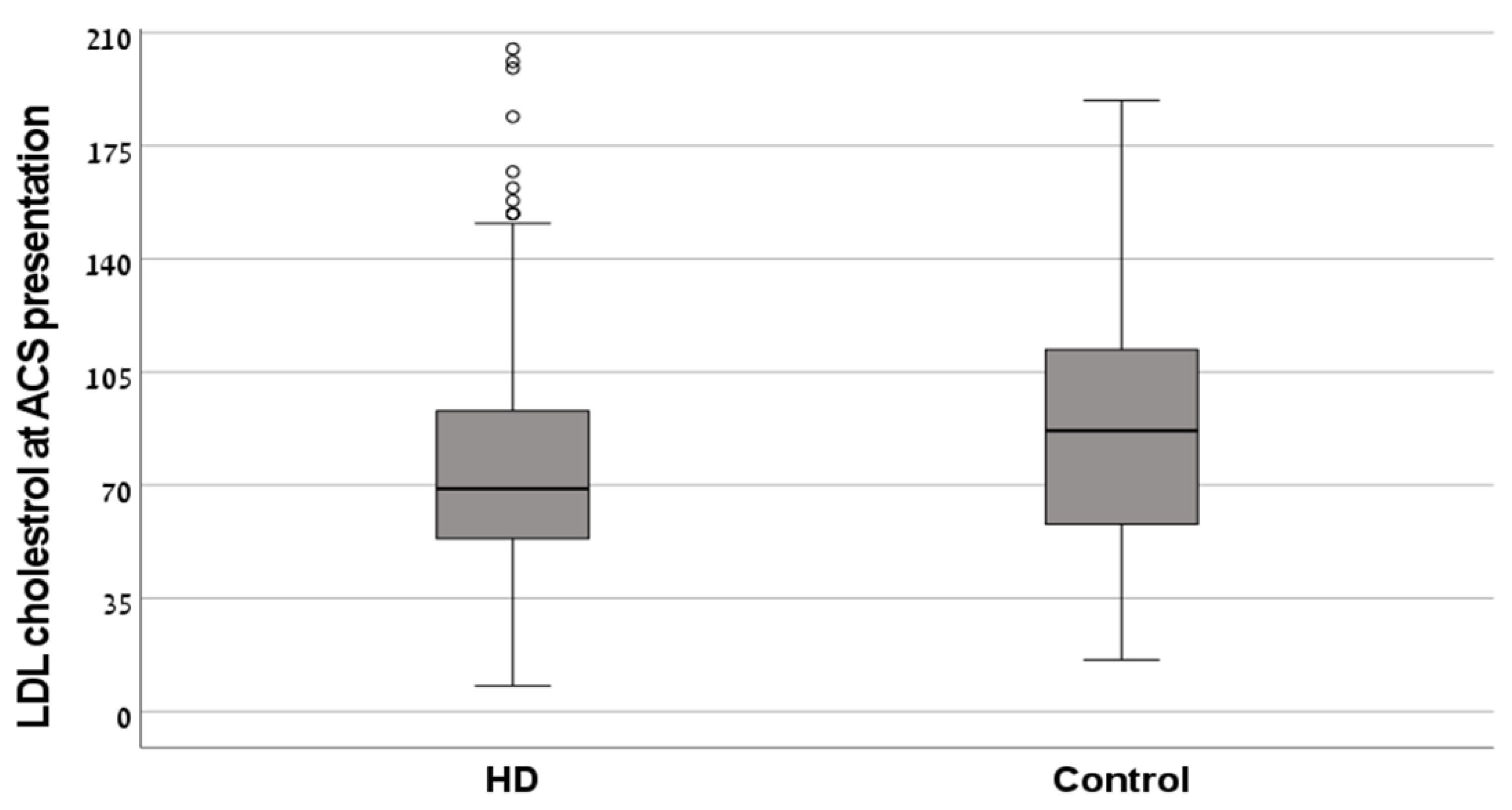 Medicina 59 01312 g001 Medicina 59 01312 g001