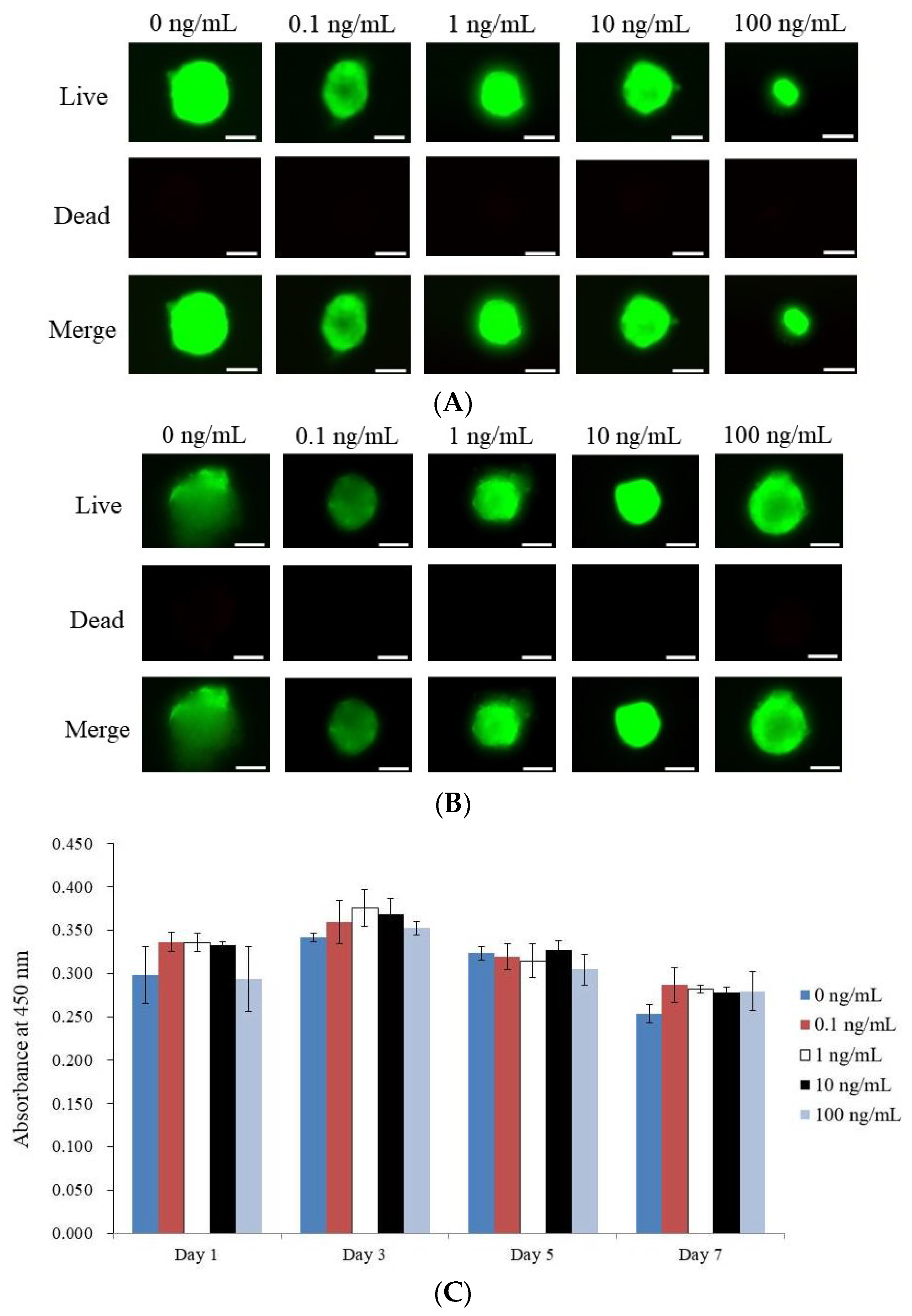 Medicina 59 01315 g003