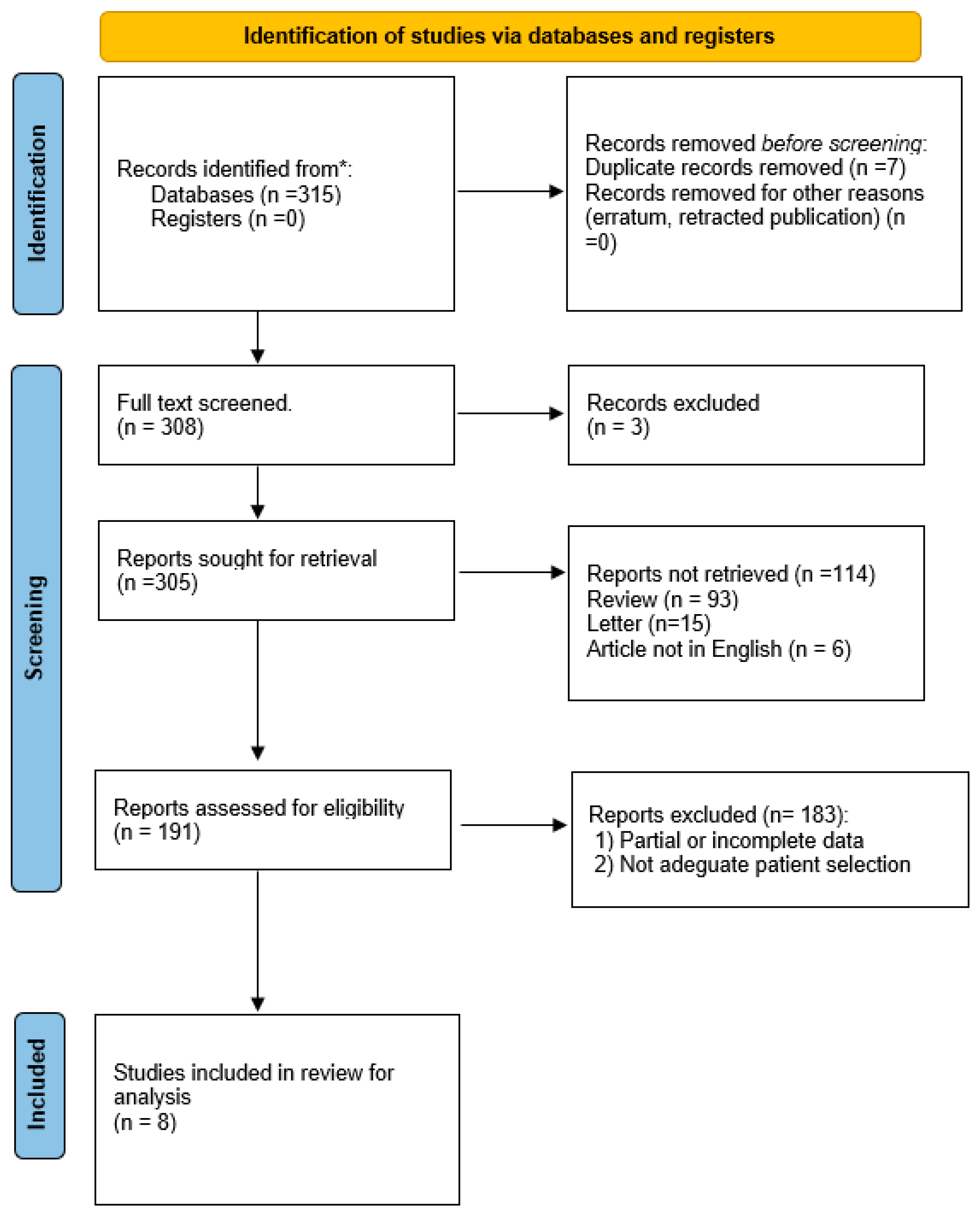 Medicina 59 01318 g001