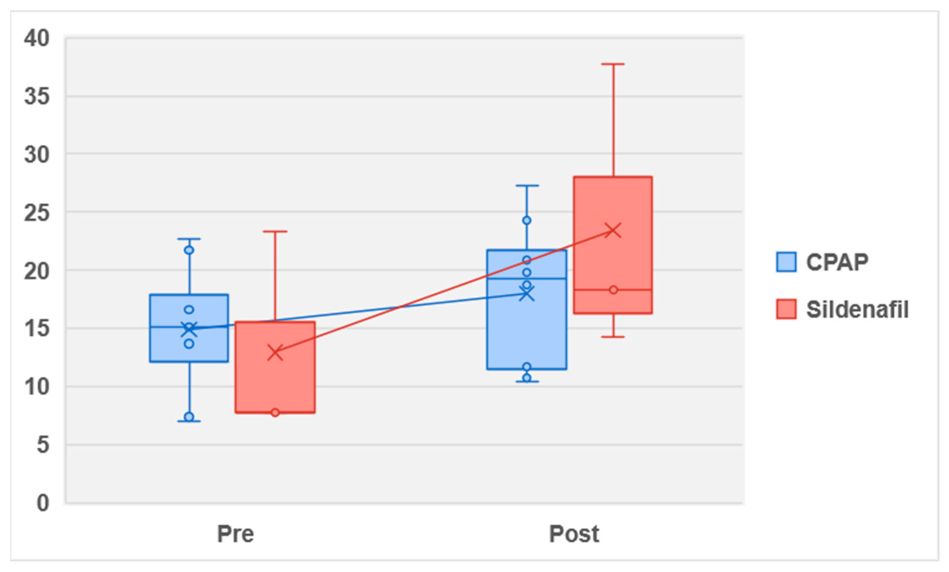 Medicina 59 01318 g004