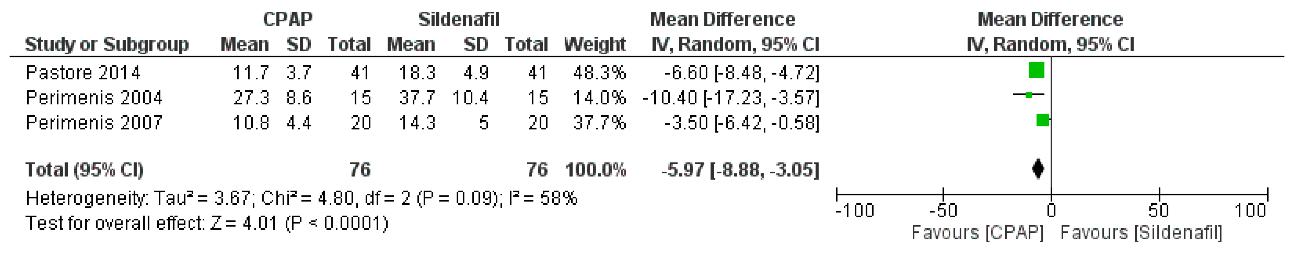 Medicina 59 01318 g005