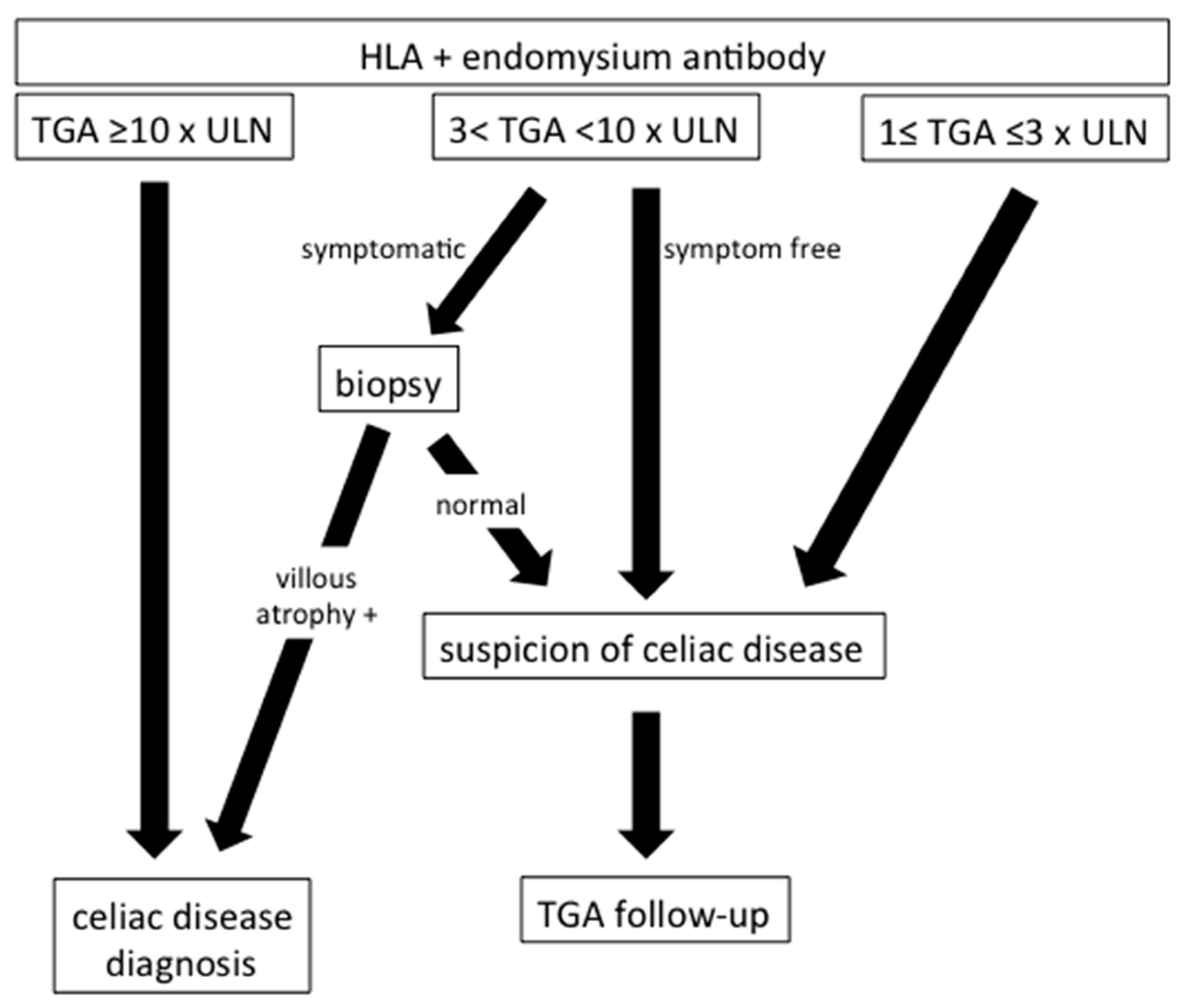 Medicina 59 01321 g001