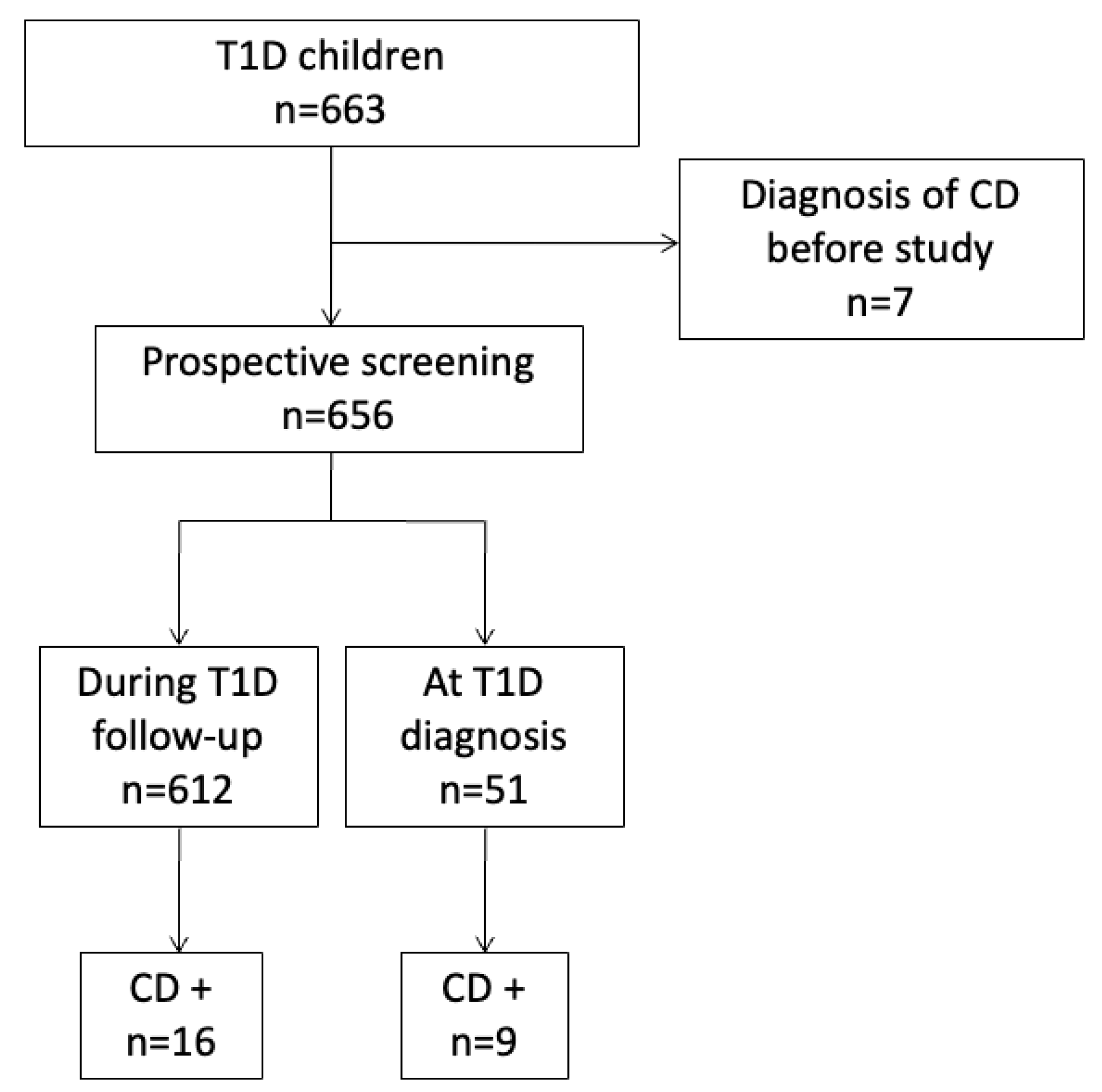 Medicina 59 01321 g002
