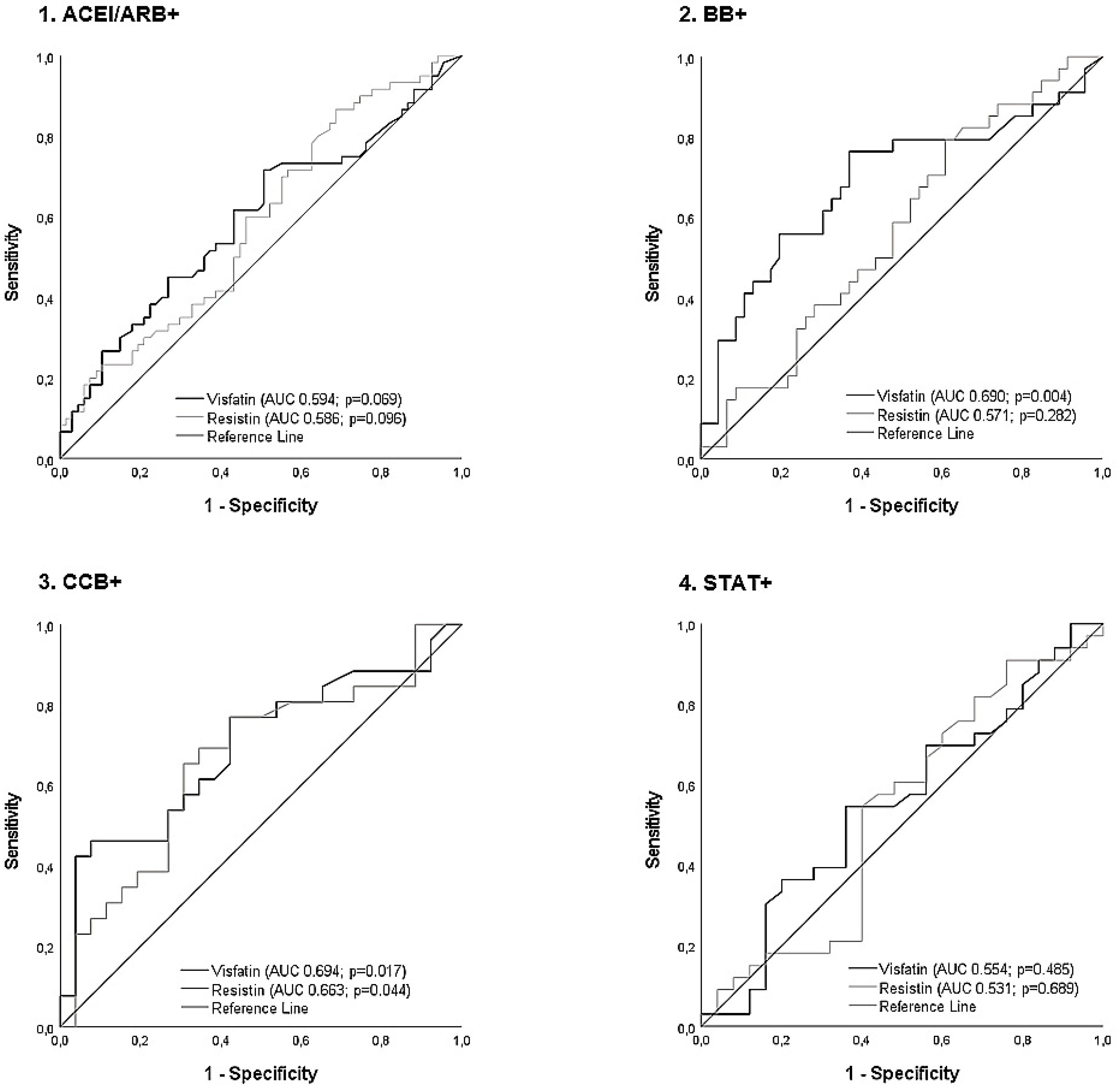 Medicina 59 01324 g002